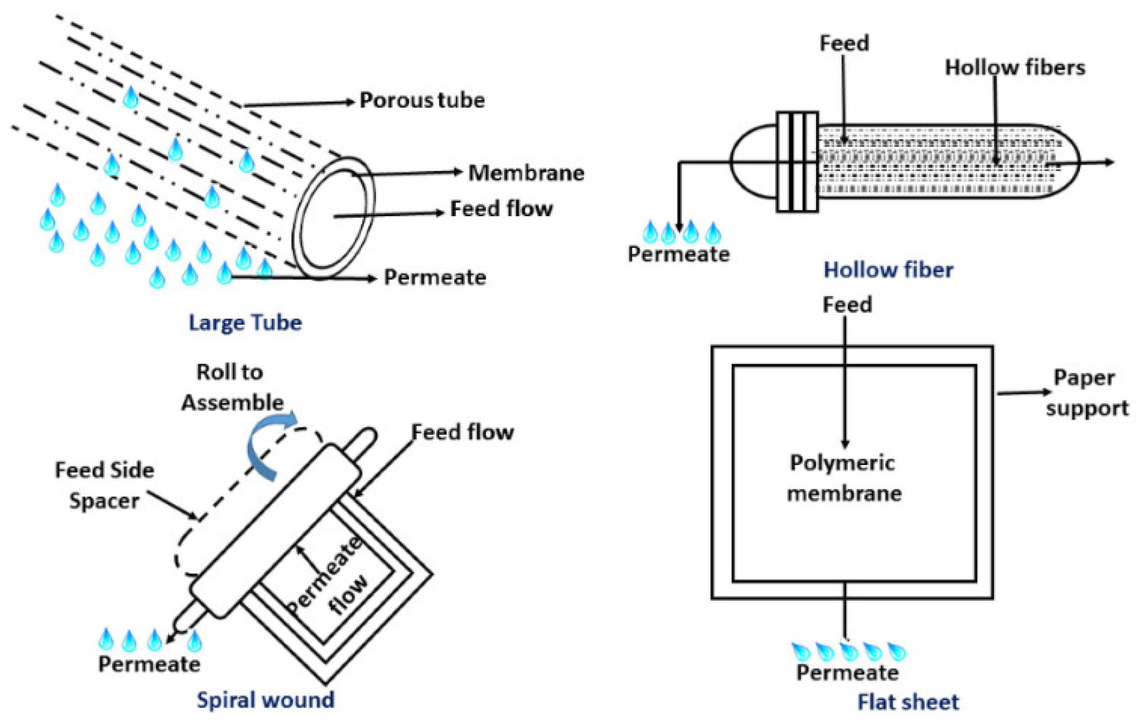 Polymers 14 02710 g006