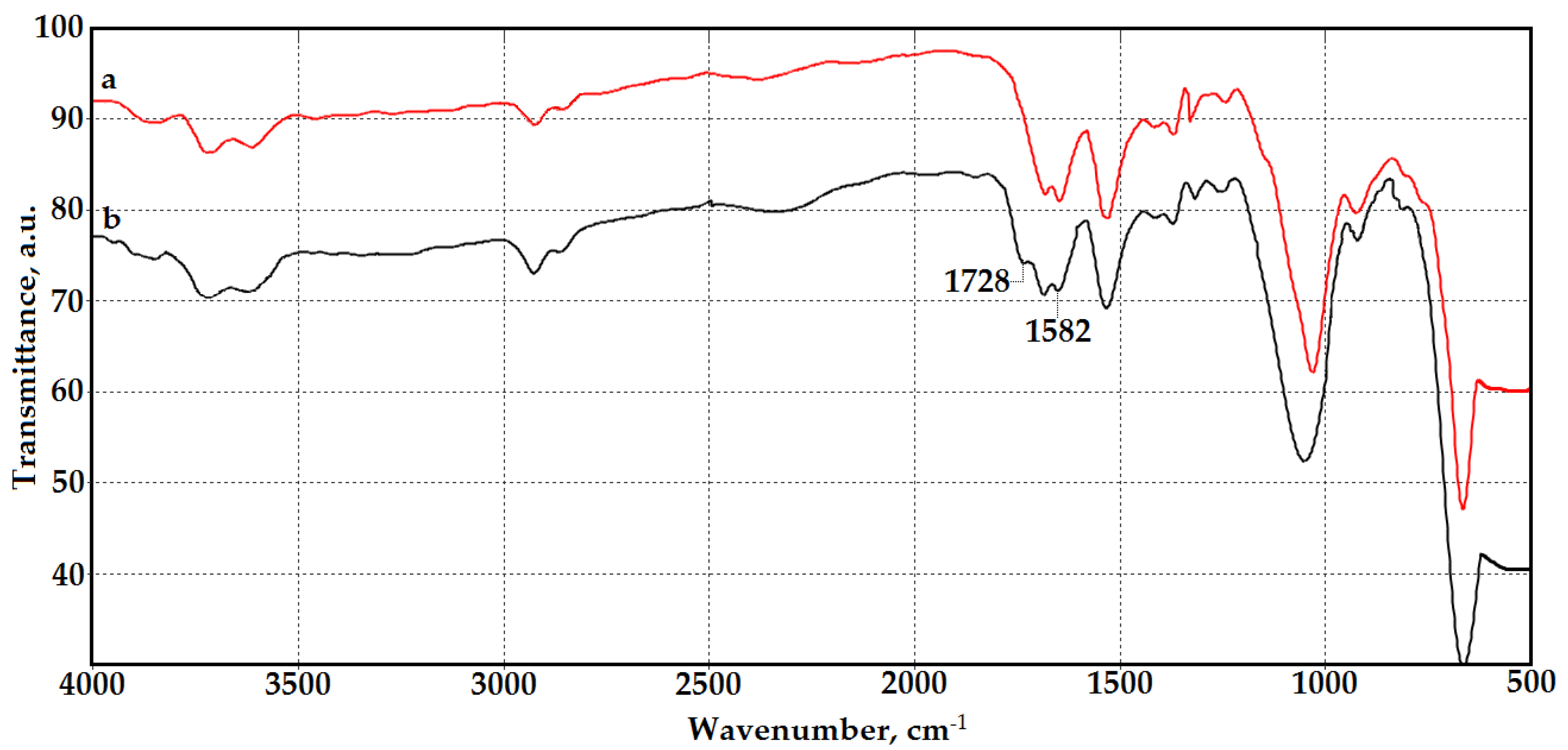 Polymers 14 02711 g002