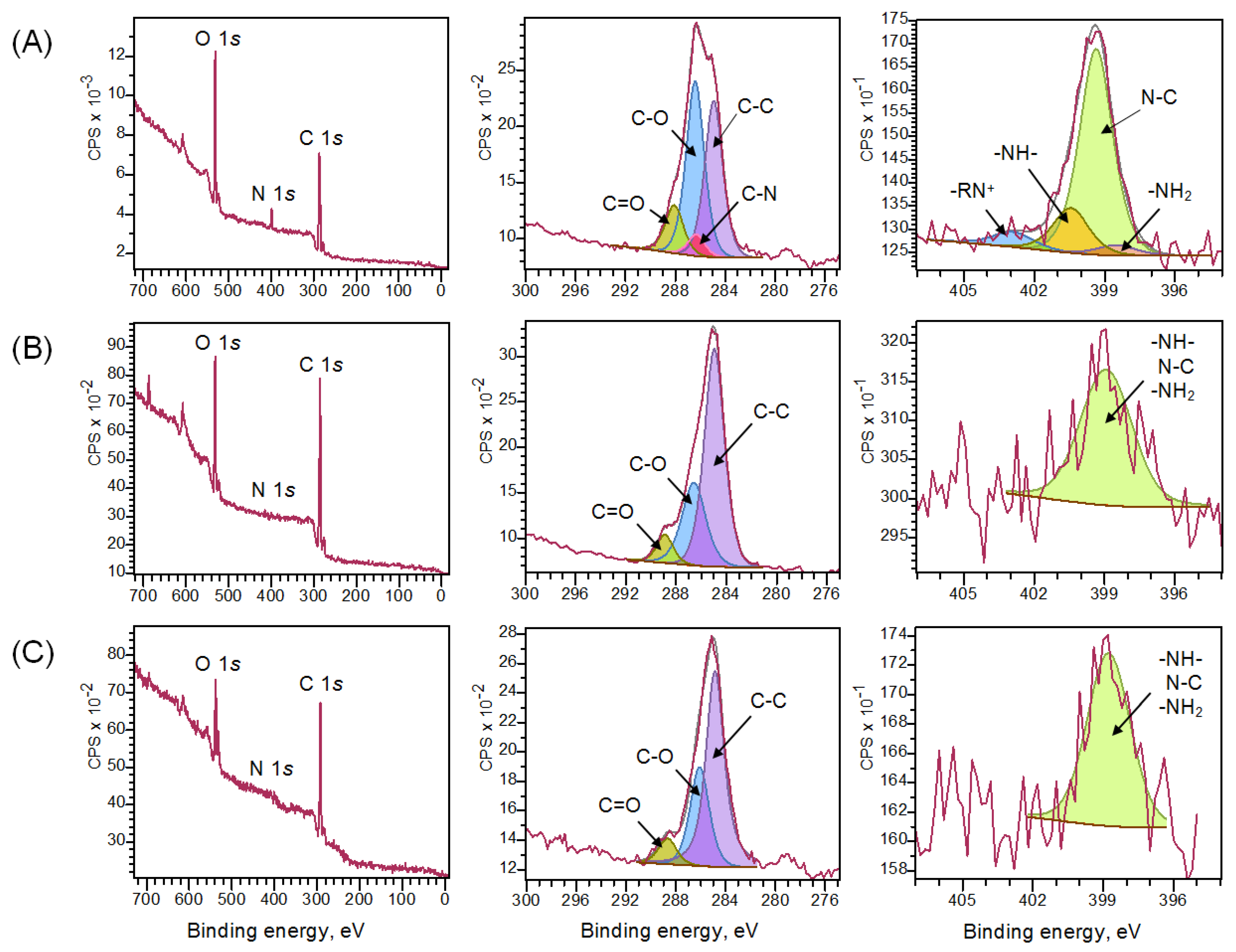 Polymers 14 02711 g003