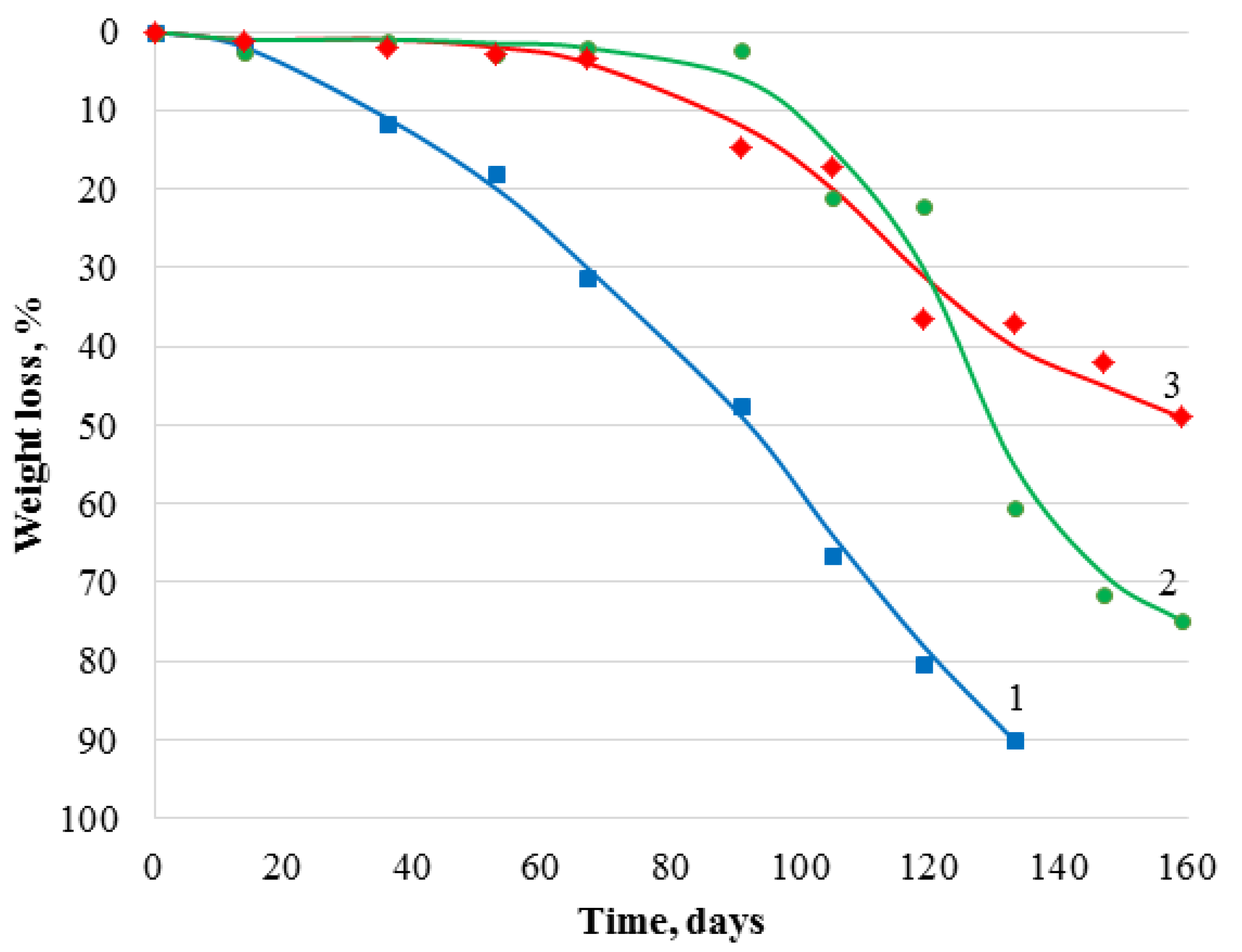 Polymers 14 02711 g006