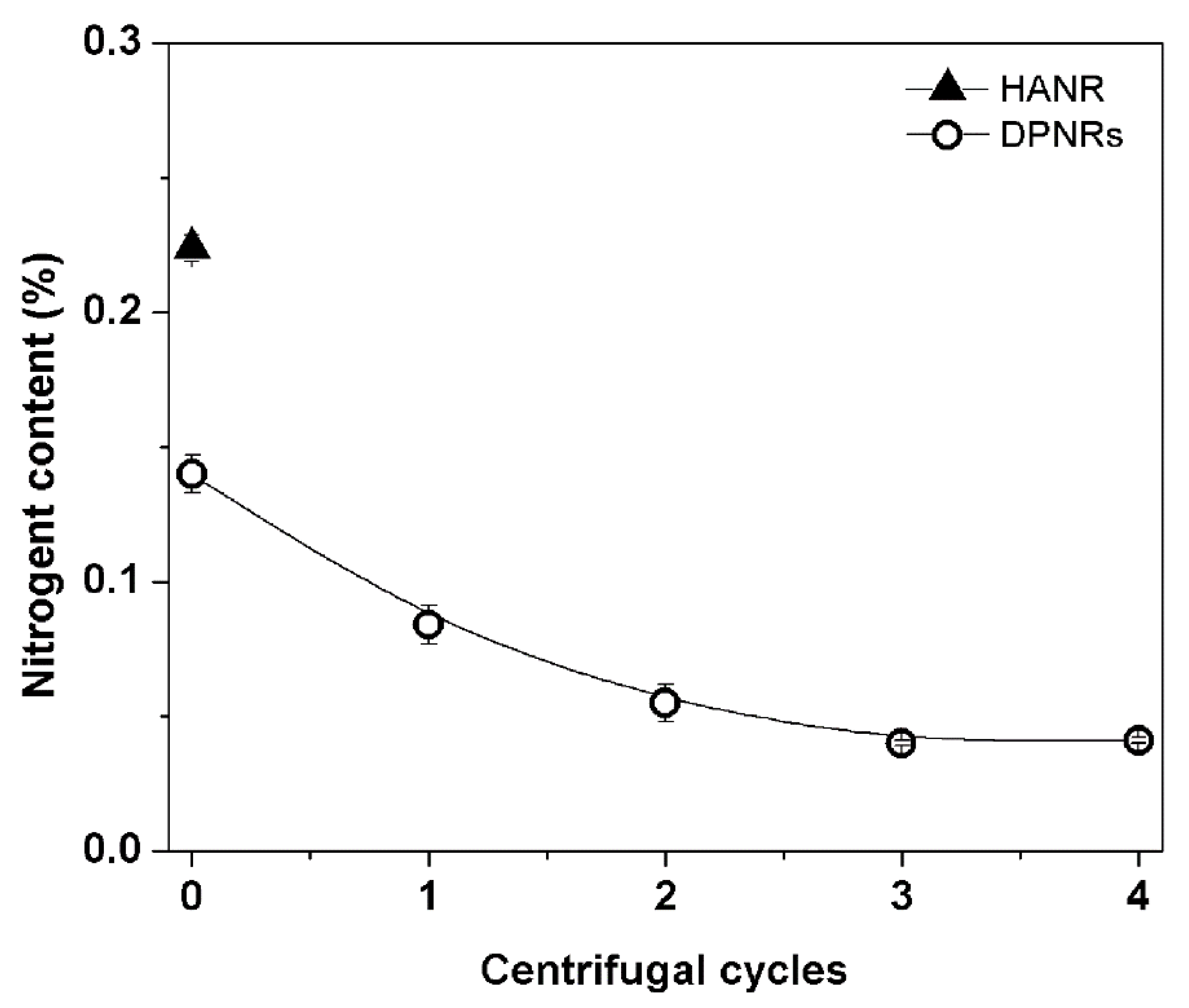 Polymers 14 02713 g002