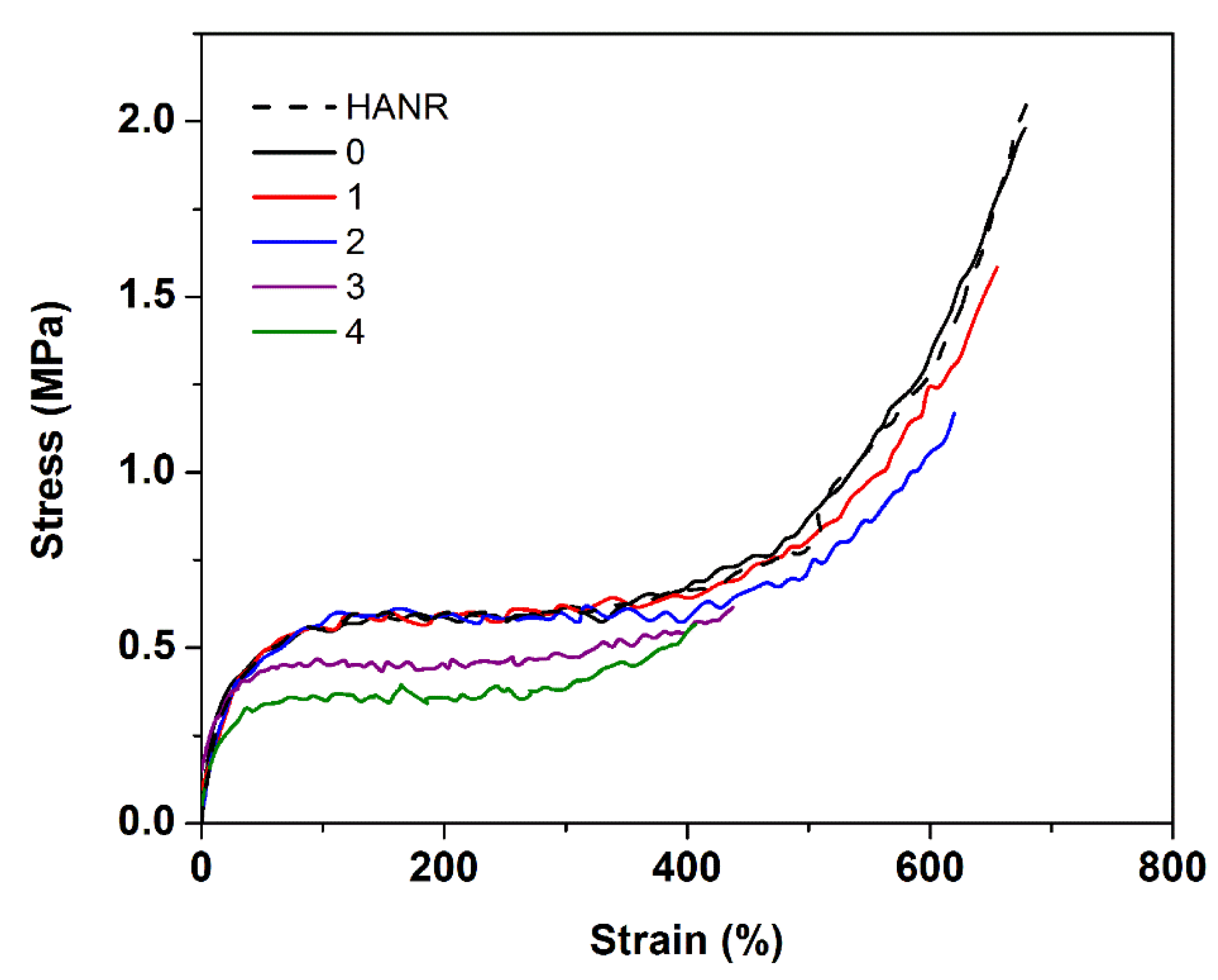 Polymers 14 02713 g005