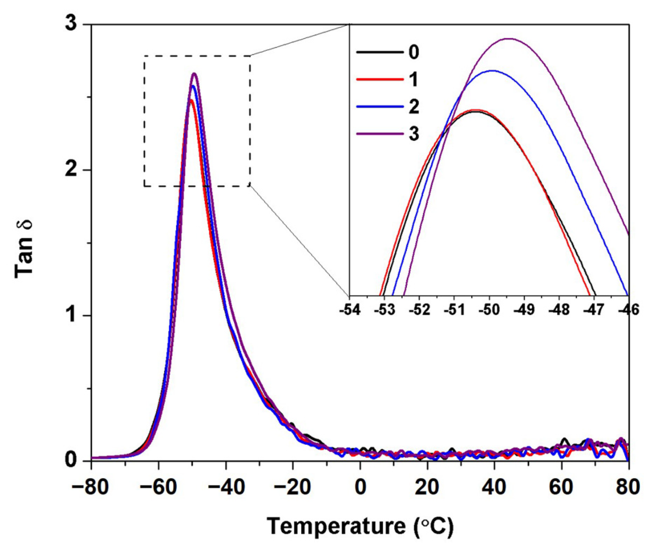 Polymers 14 02713 g009