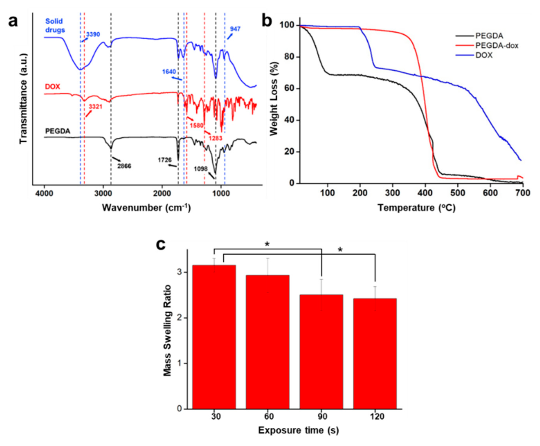 Polymers 14 02714 g003 550