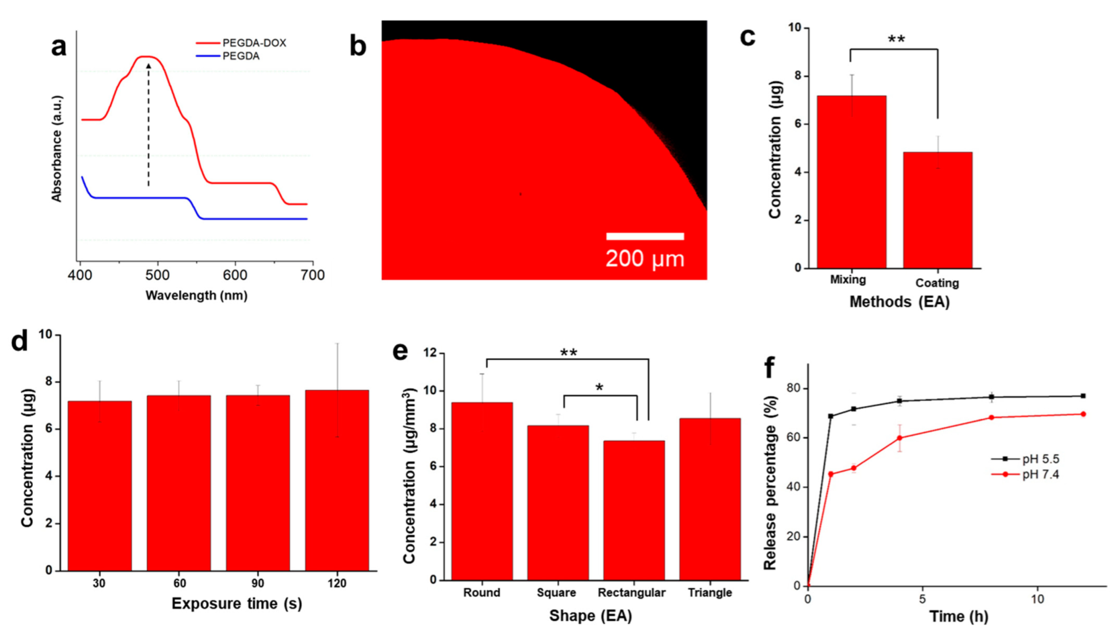 Polymers 14 02714 g004 550