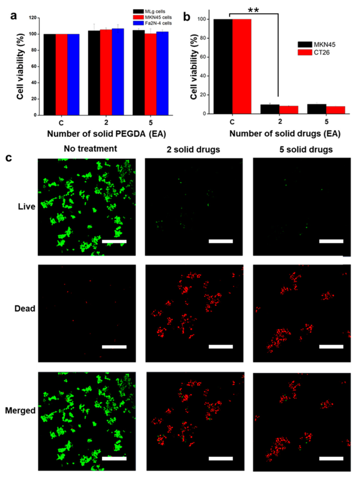 Polymers 14 02714 g005 550