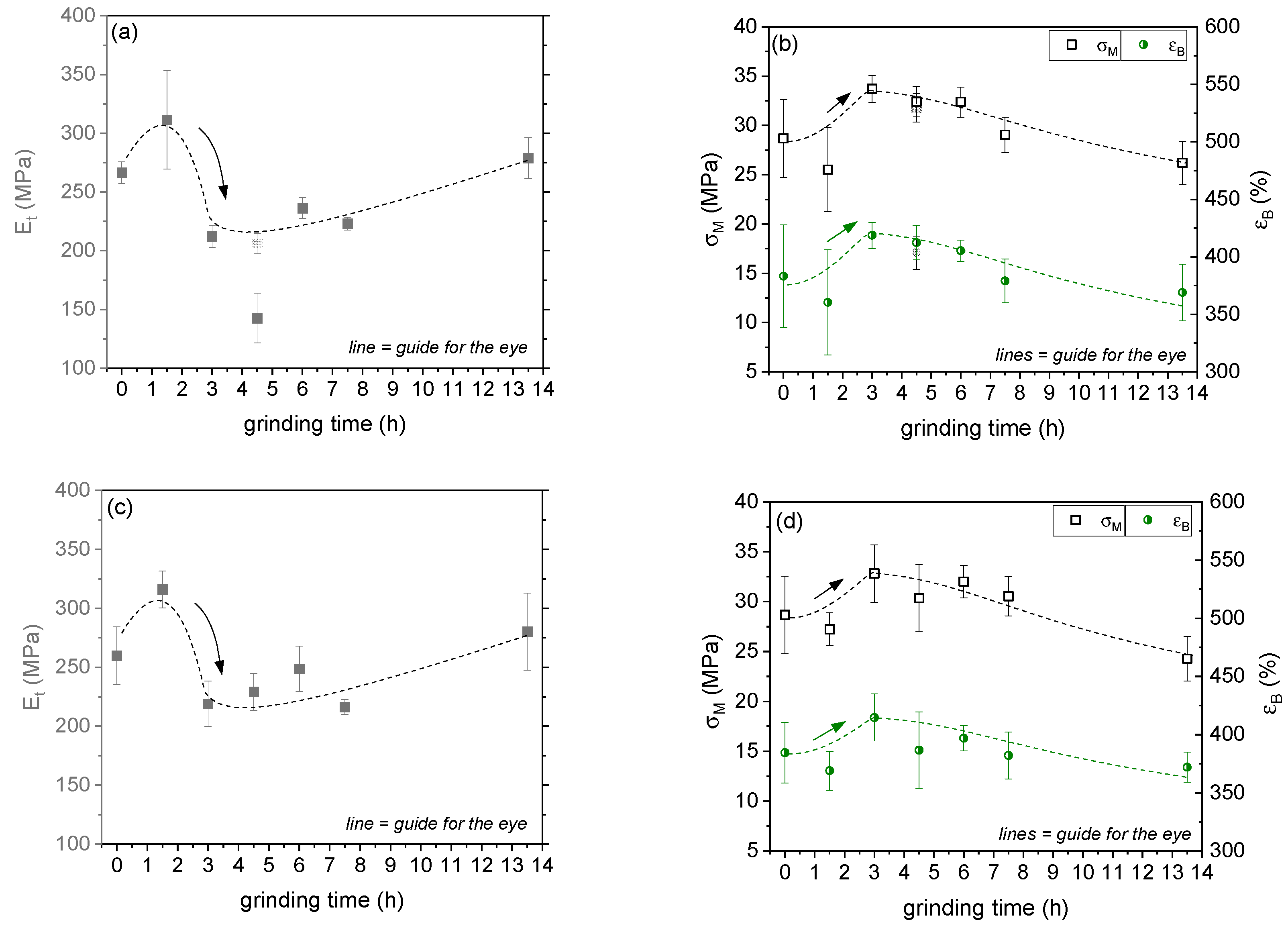 Polymers 14 02715 g015 Polymers 14 02715 g015
