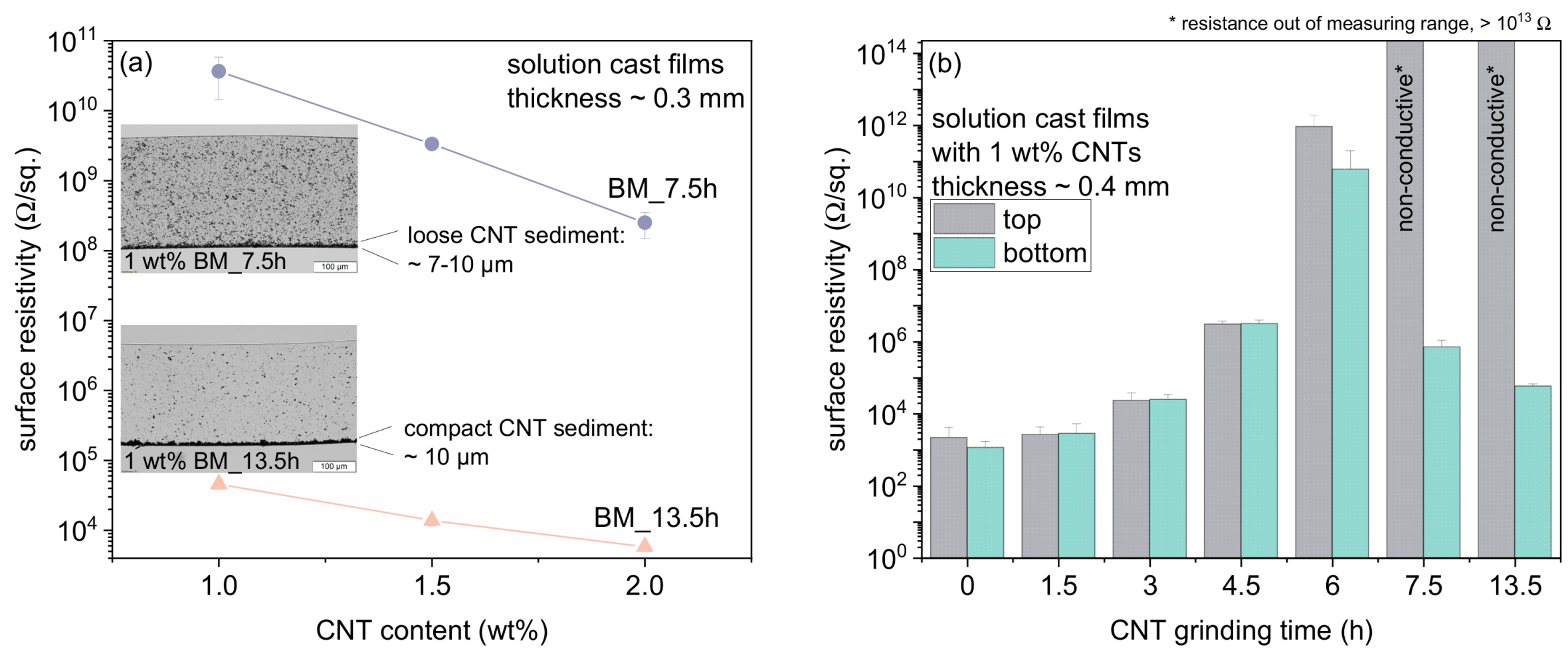 Polymers 14 02715 g018 Polymers 14 02715 g018