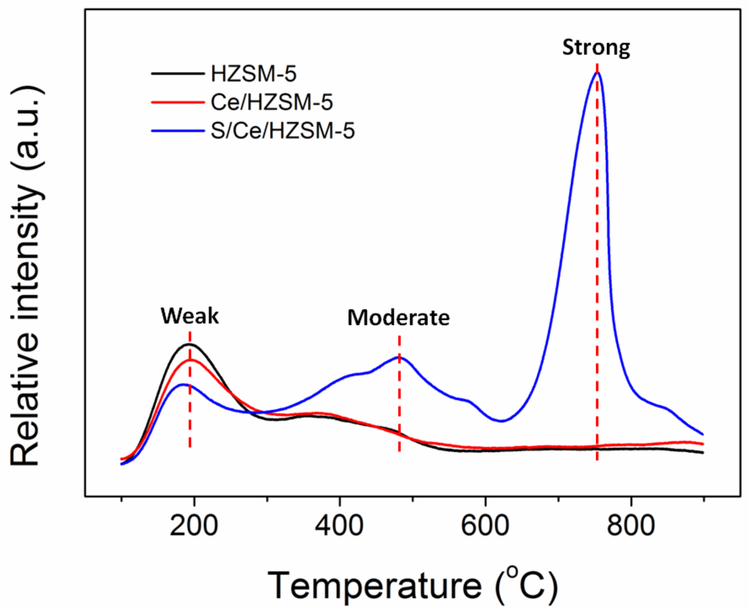 Polymers 14 02717 g003