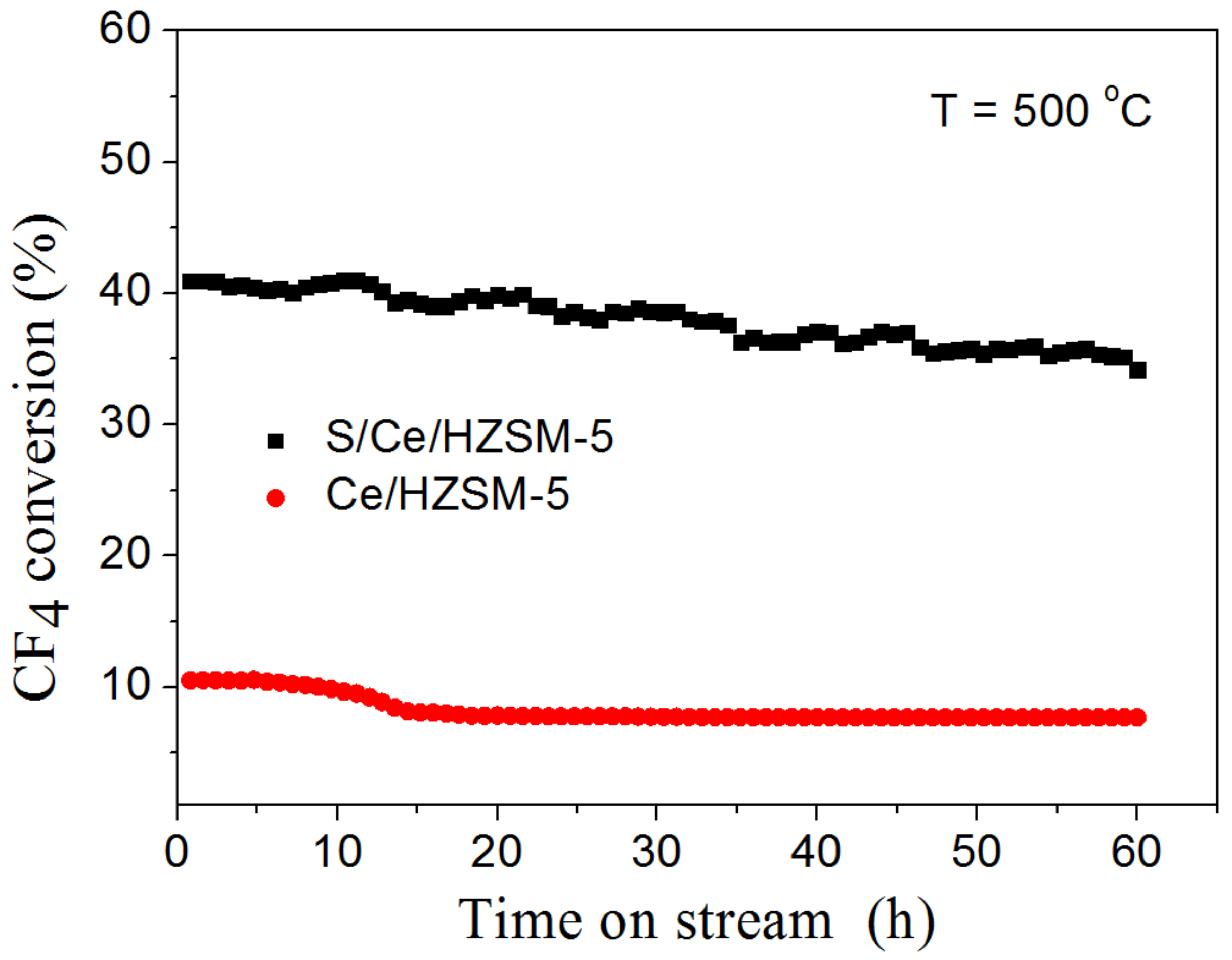 Polymers 14 02717 g006