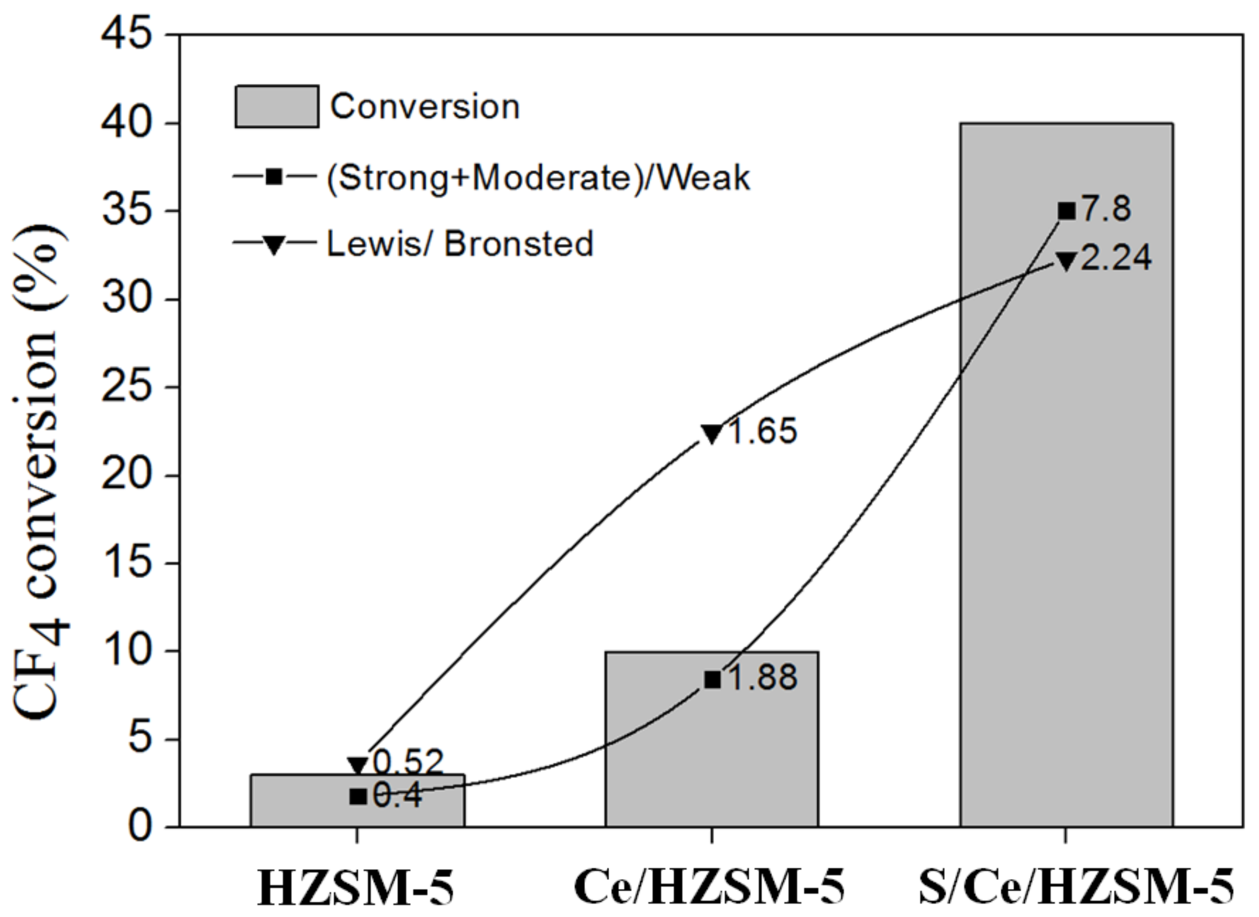 Polymers 14 02717 g007