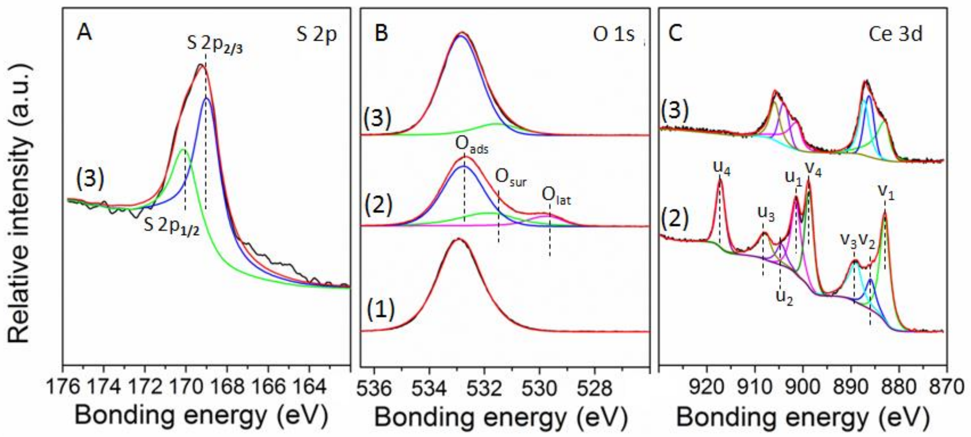 Polymers 14 02717 g008