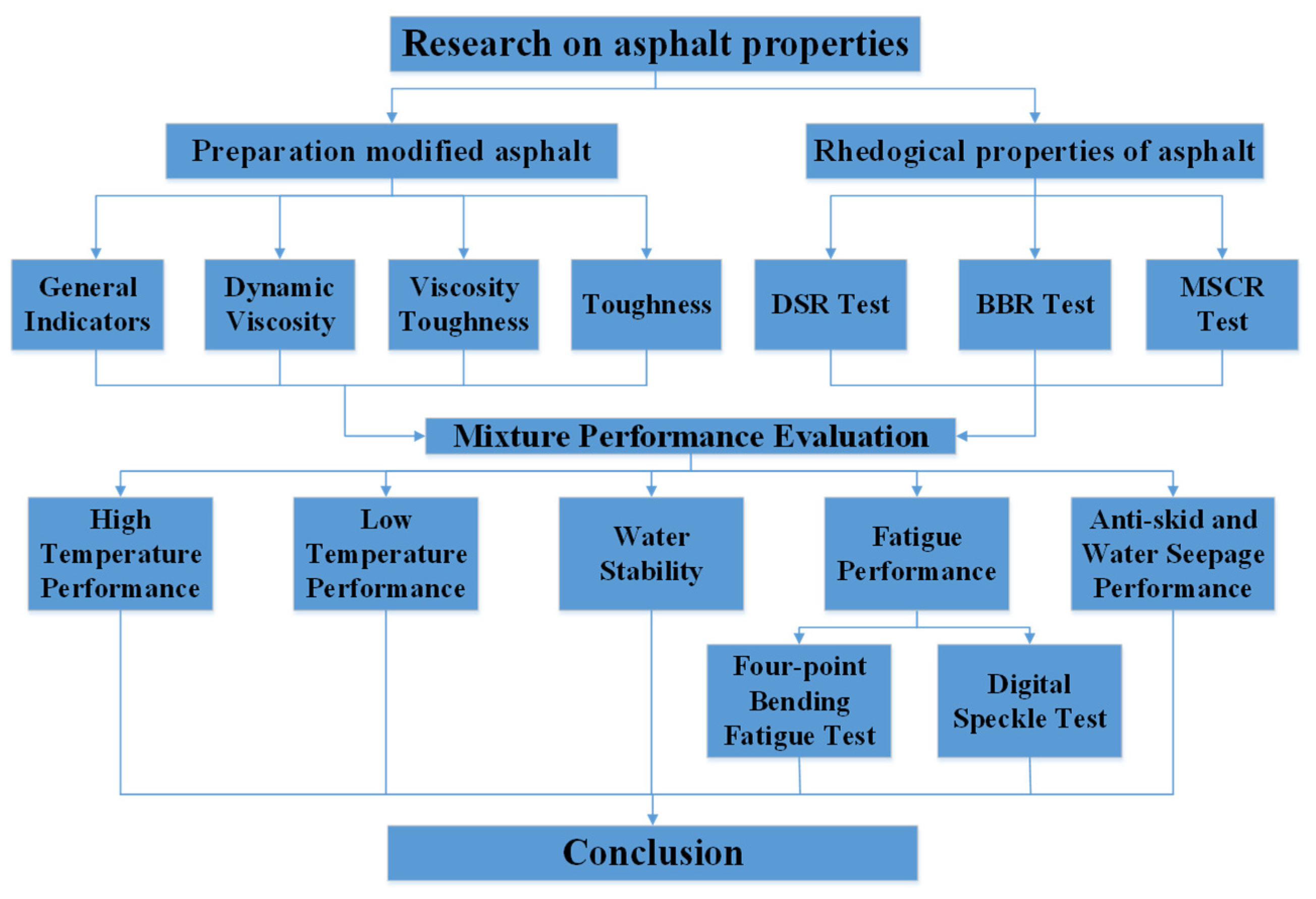 Polymers 14 02718 g001