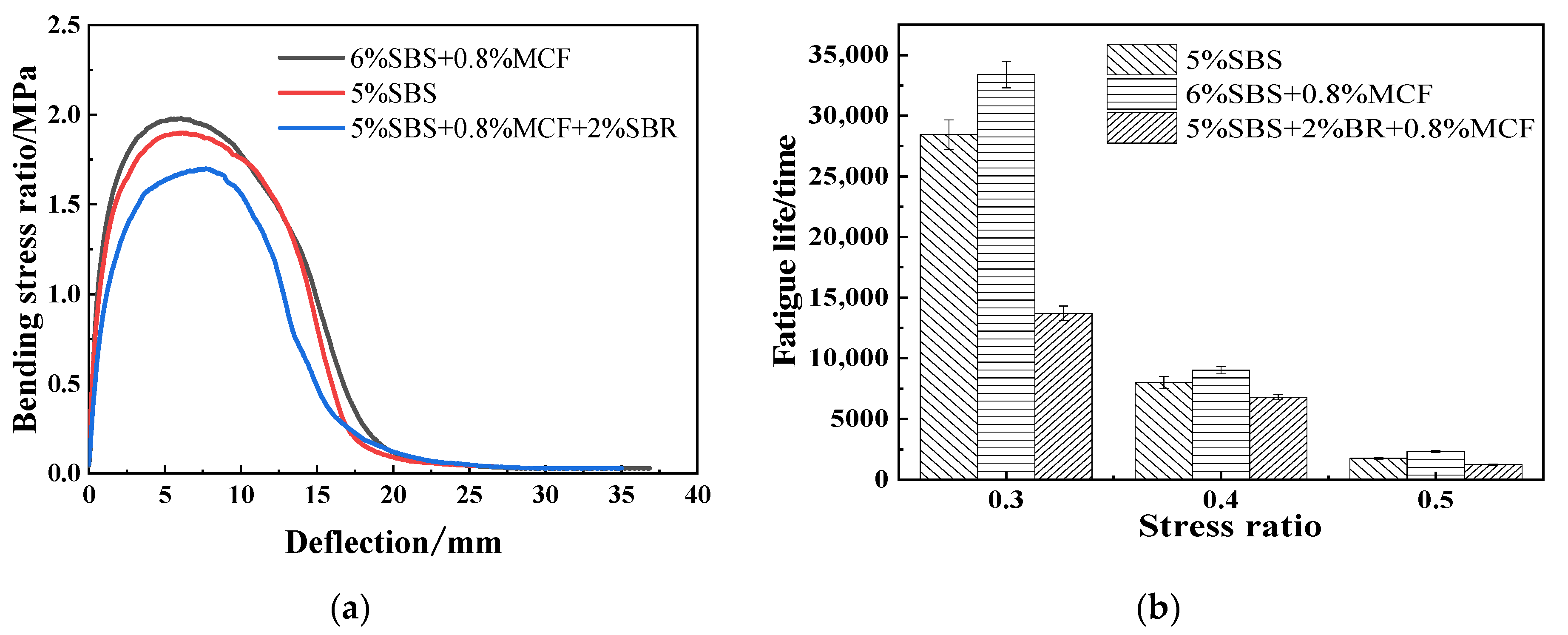Polymers 14 02718 g010