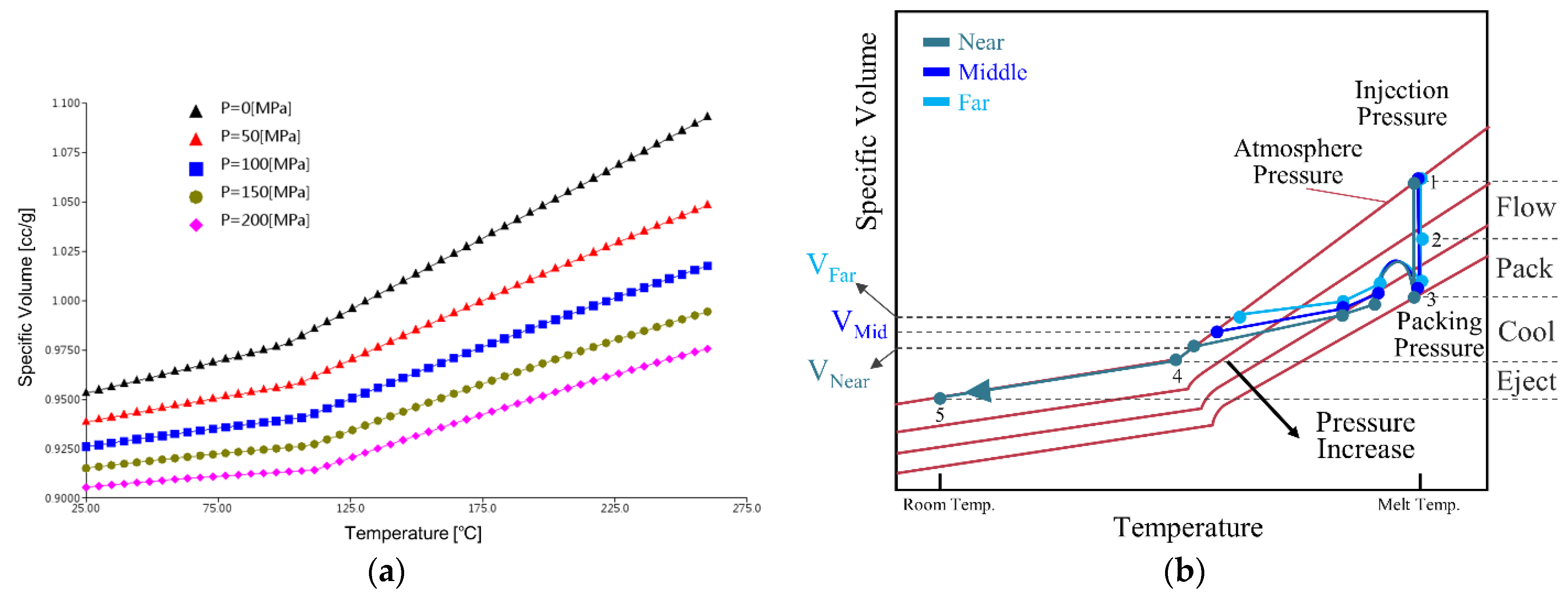 Polymers 14 02720 g001 550