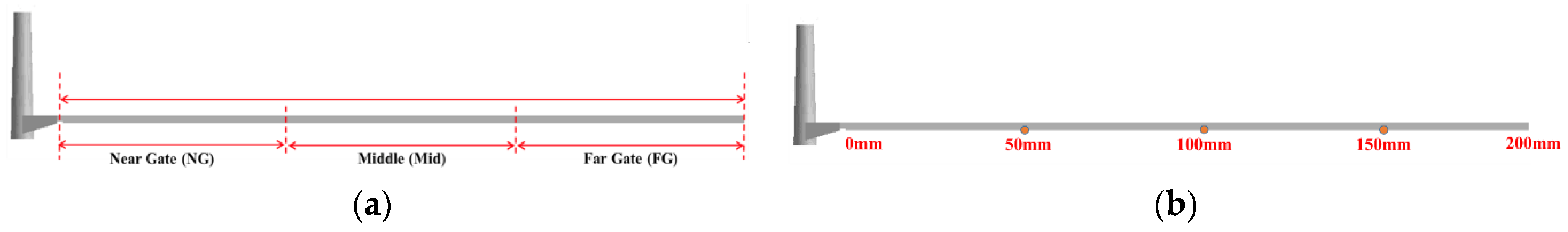 Polymers 14 02720 g004 550