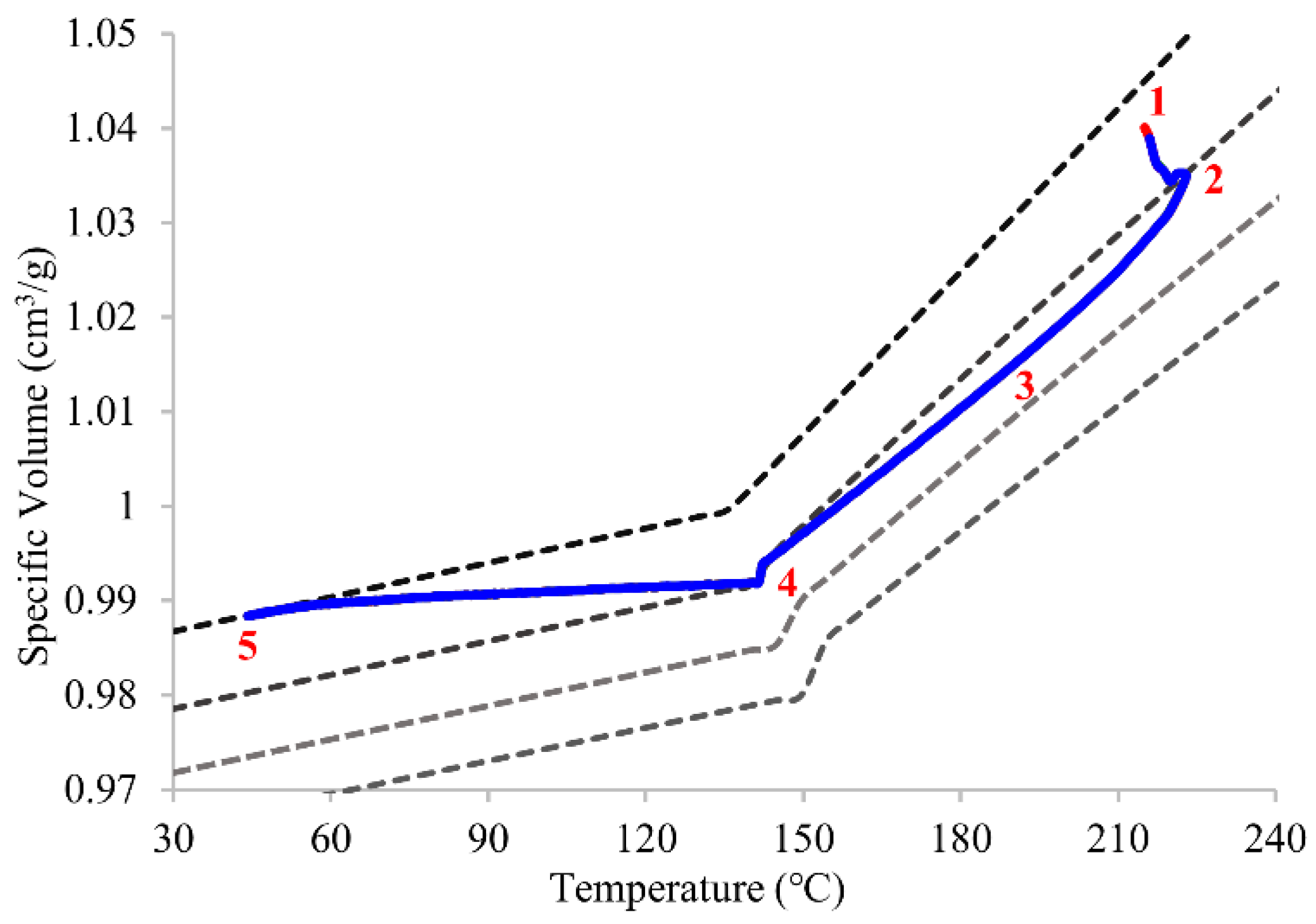 Polymers 14 02720 g006 550