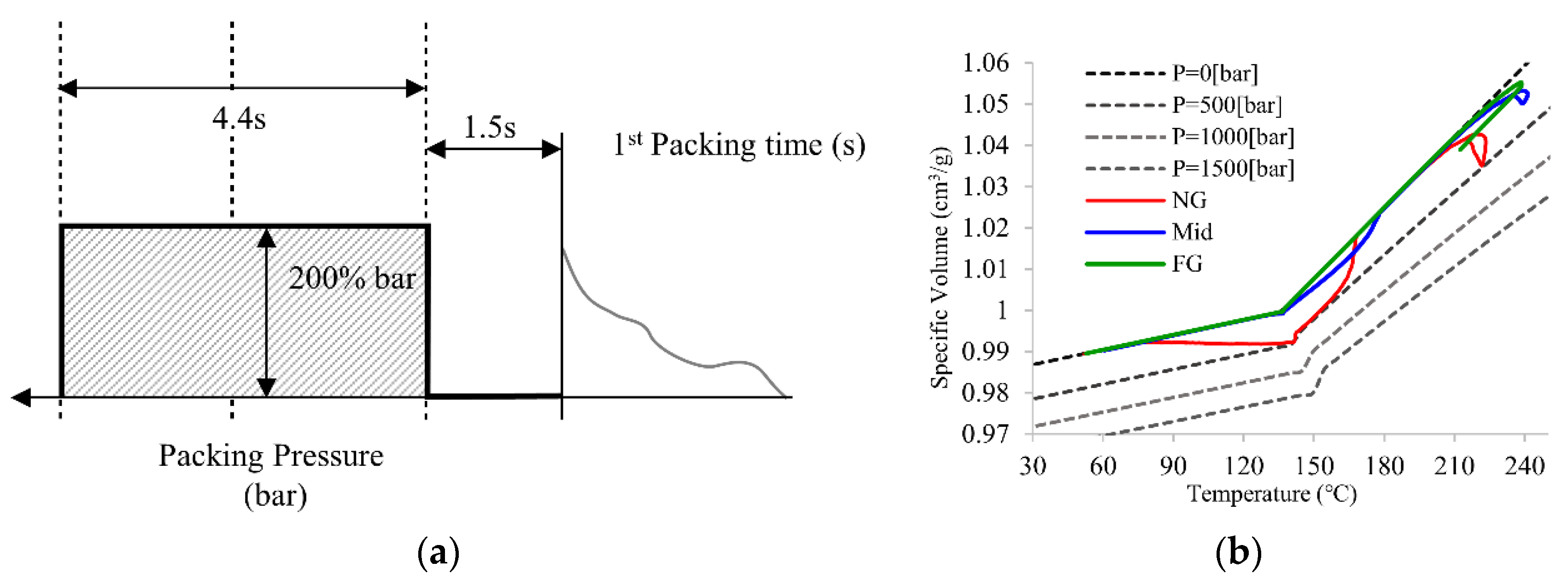 Polymers 14 02720 g007 550