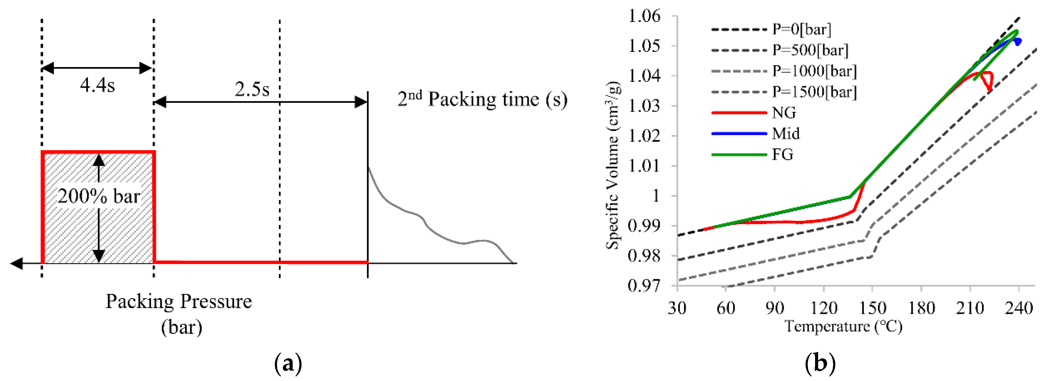 Polymers 14 02720 g008 550