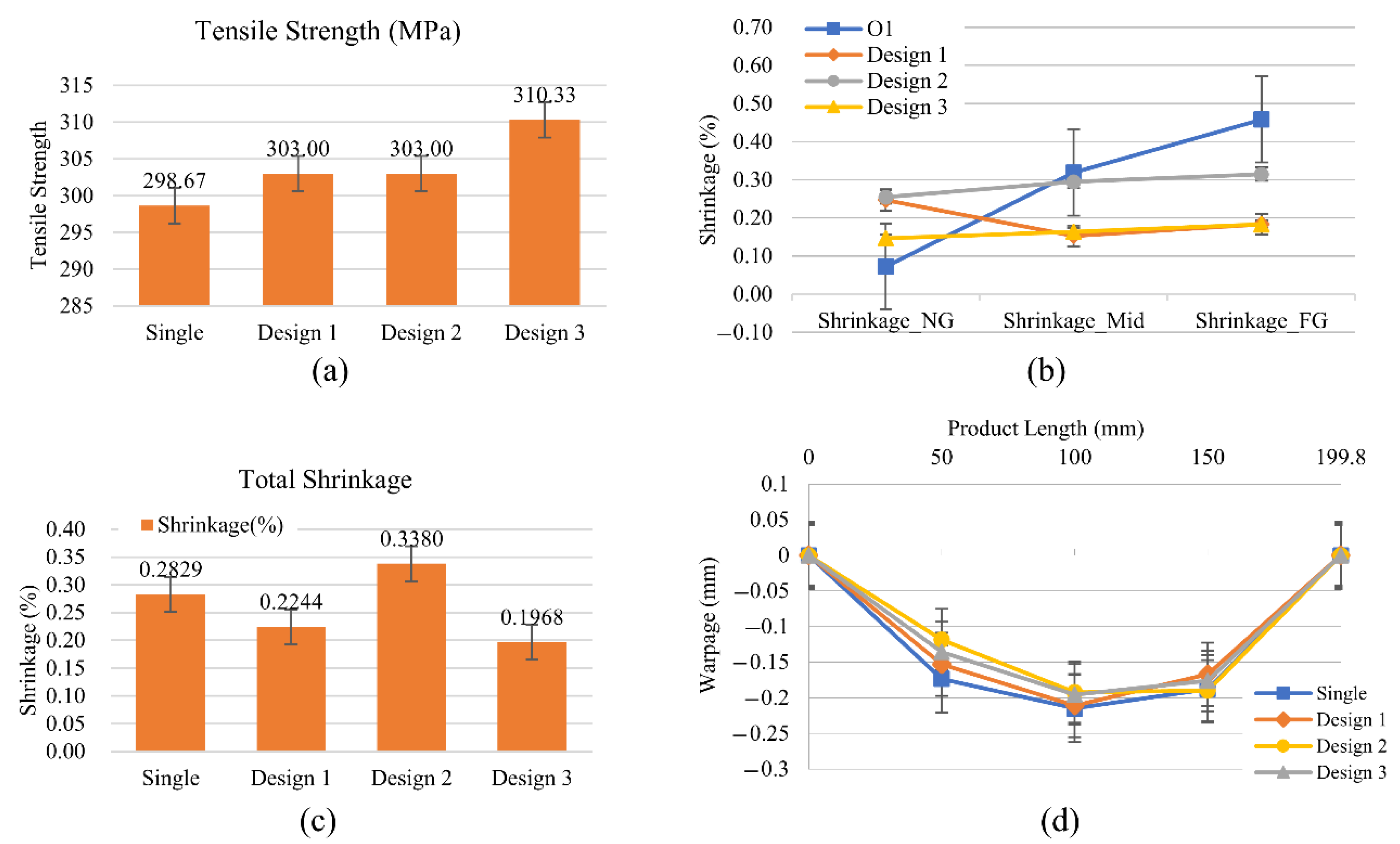 Polymers 14 02720 g015 550