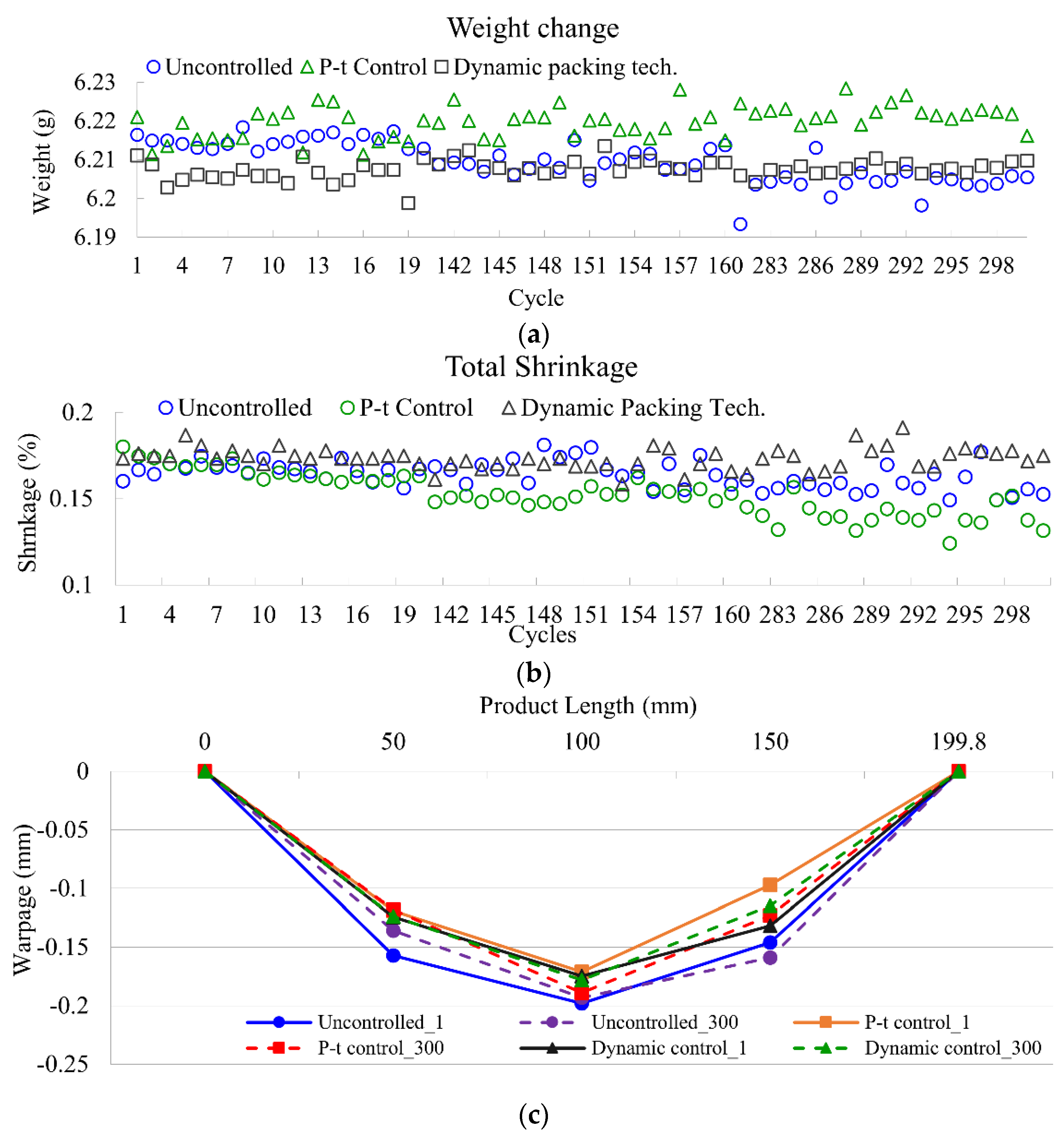 Polymers 14 02720 g017 550
