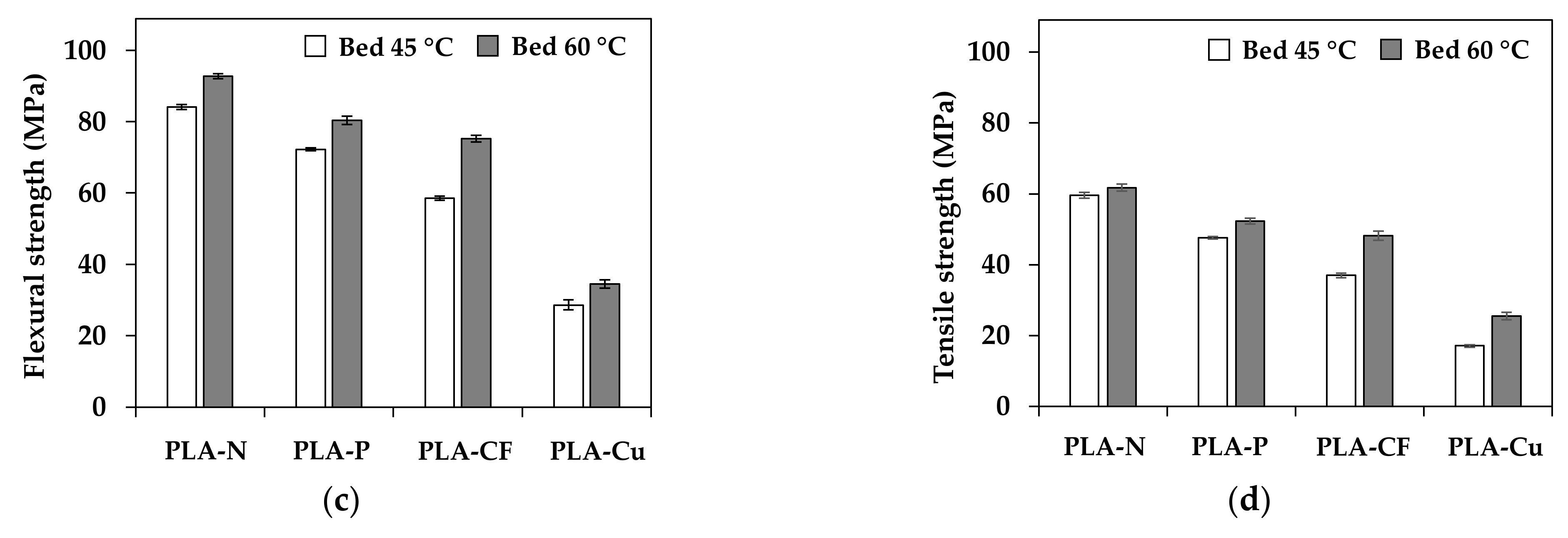 Polymers 14 02721 g011b 550