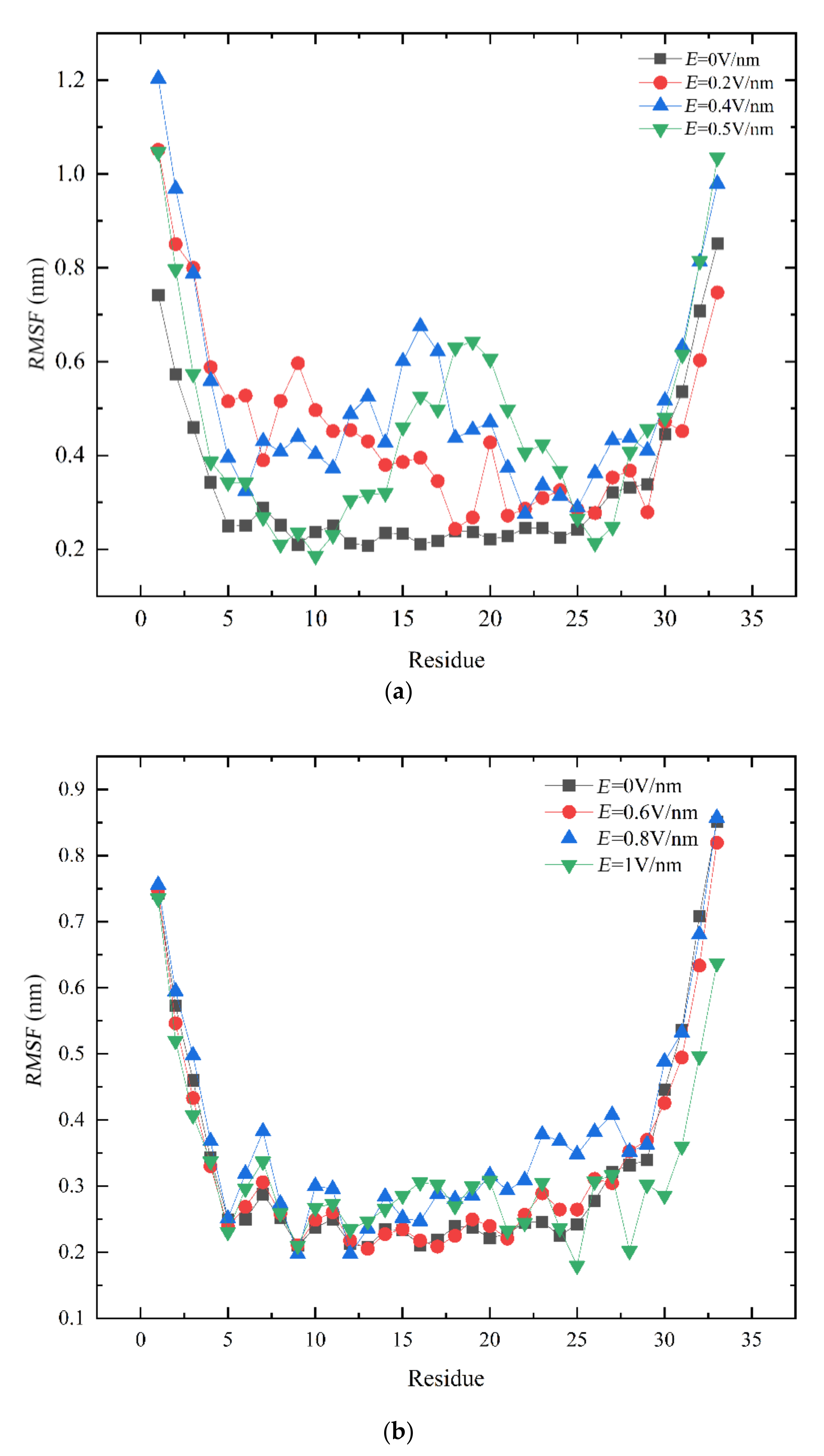 Polymers 14 02722 g002 Polymers 14 02722 g002