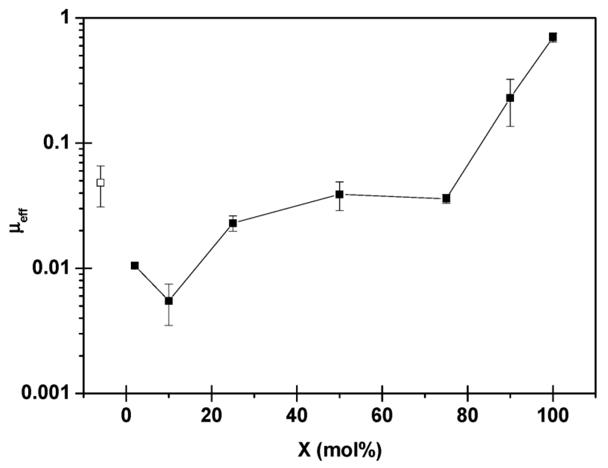 Polymers 14 02724 g004