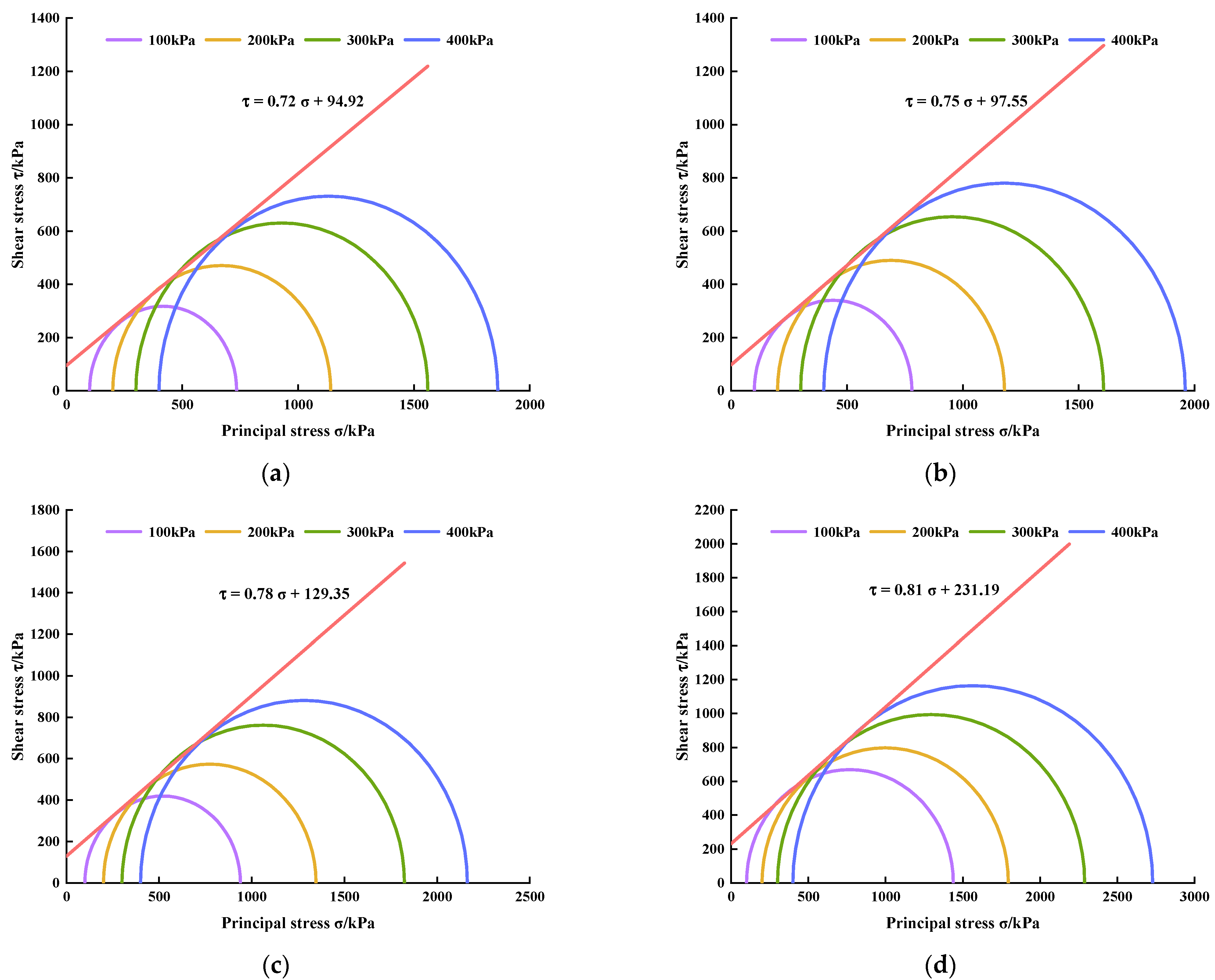 Polymers 14 02725 g010