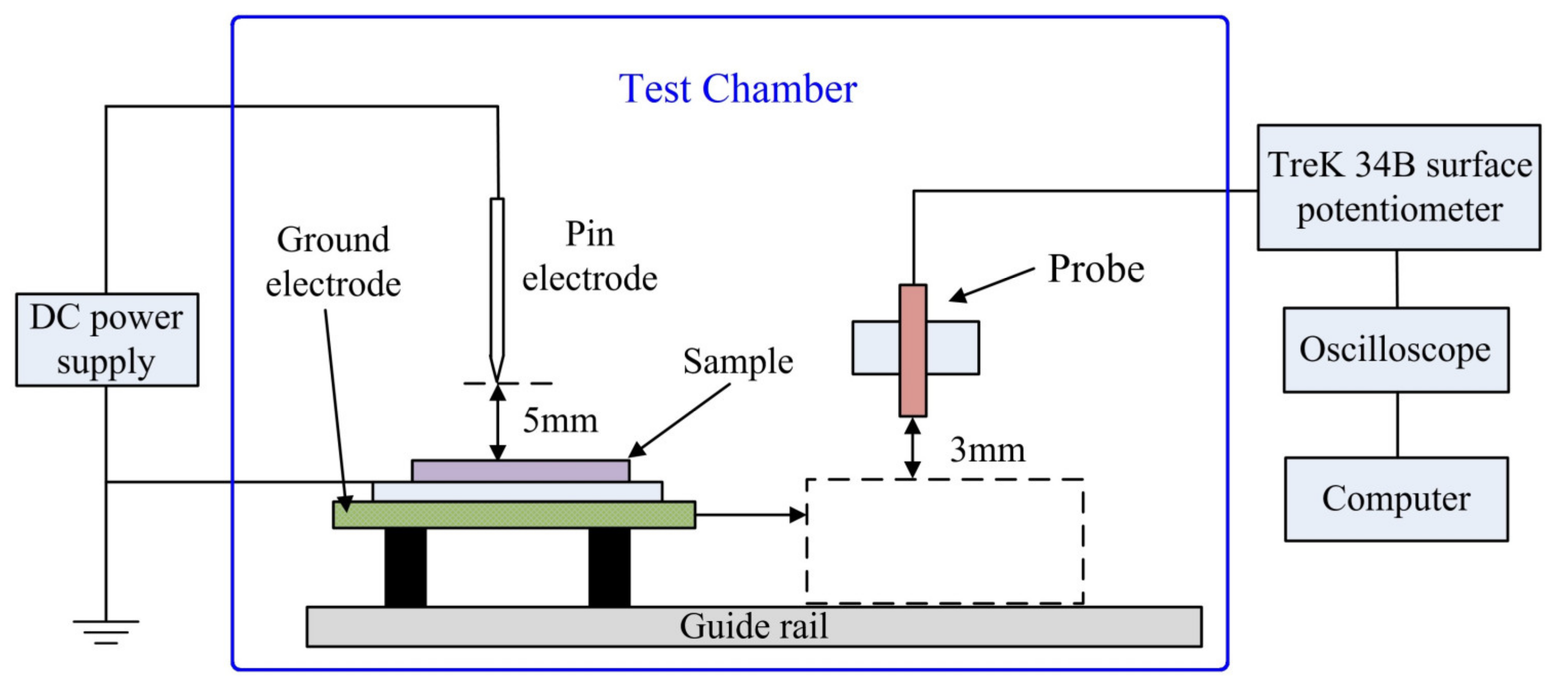 Polymers 14 02726 g001