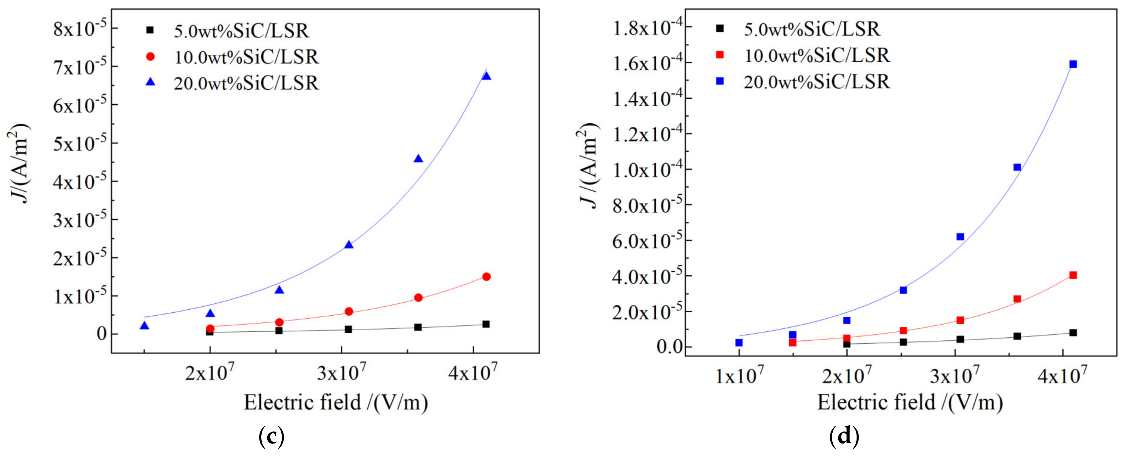 Polymers 14 02726 g005b