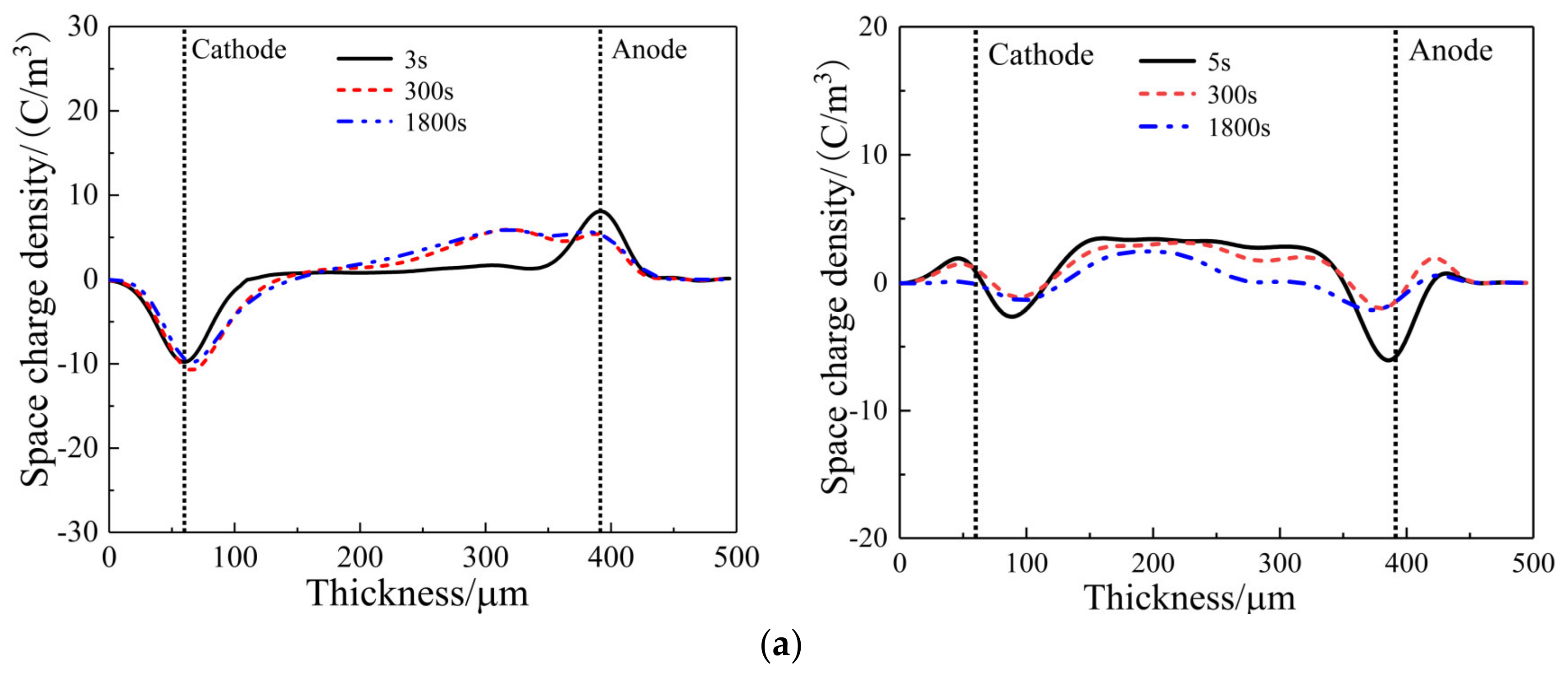 Polymers 14 02726 g006a