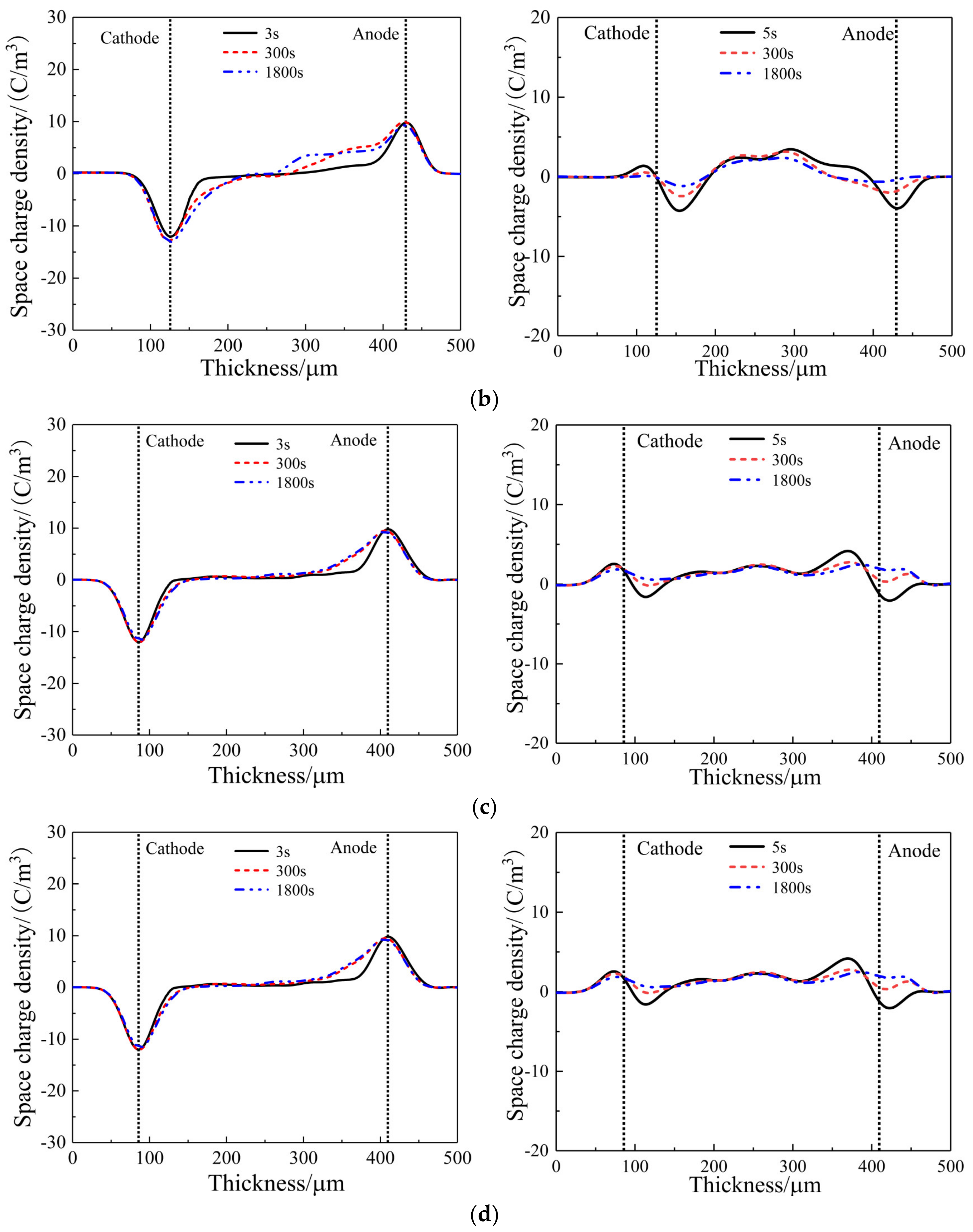 Polymers 14 02726 g006b