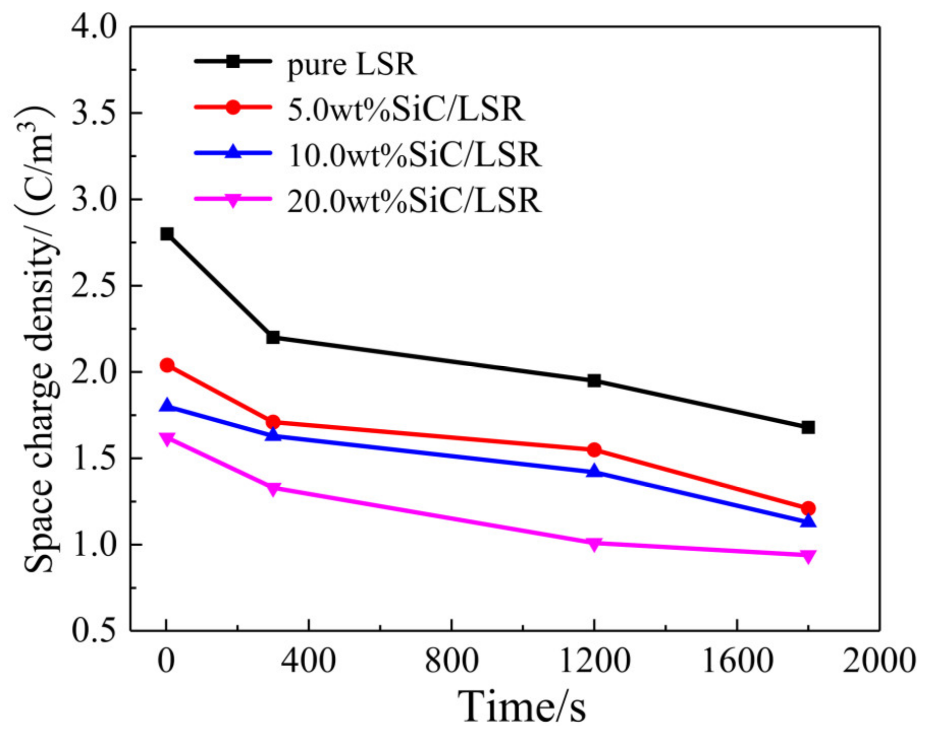 Polymers 14 02726 g007