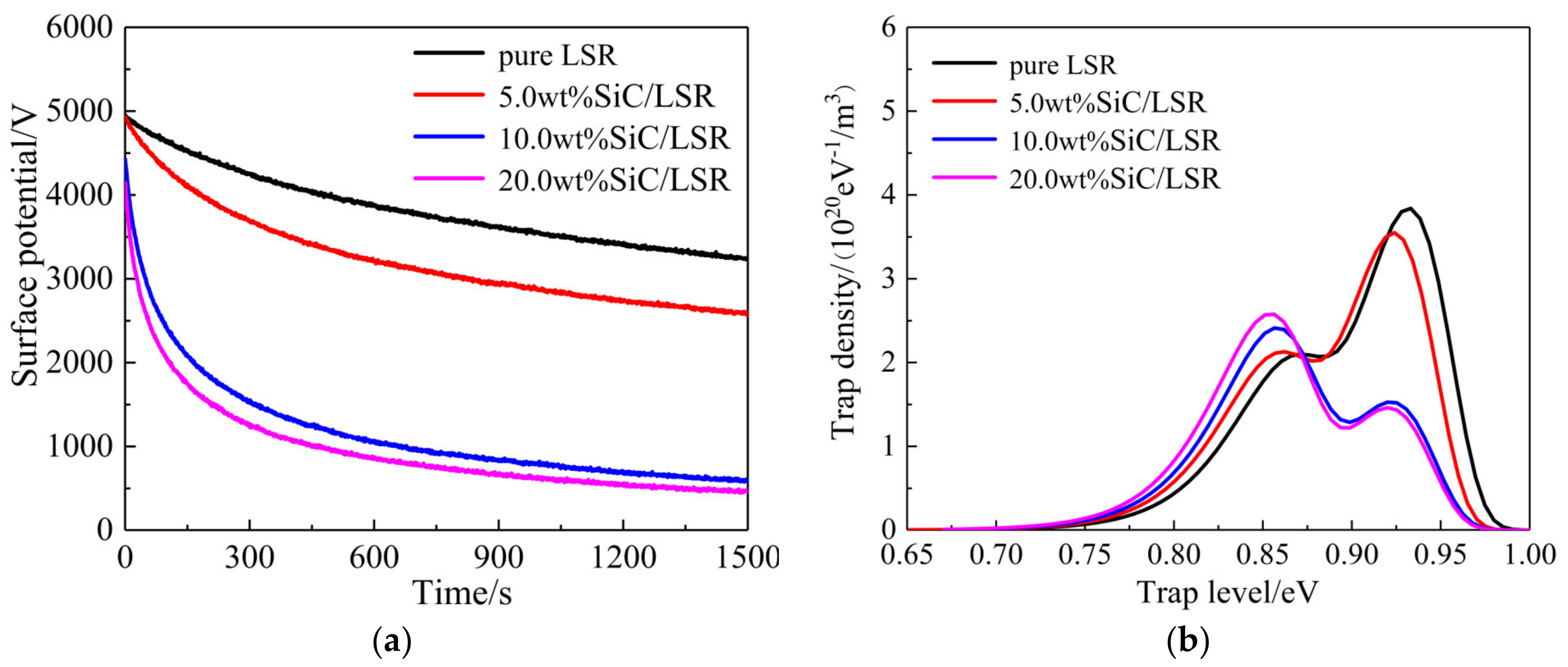 Polymers 14 02726 g008
