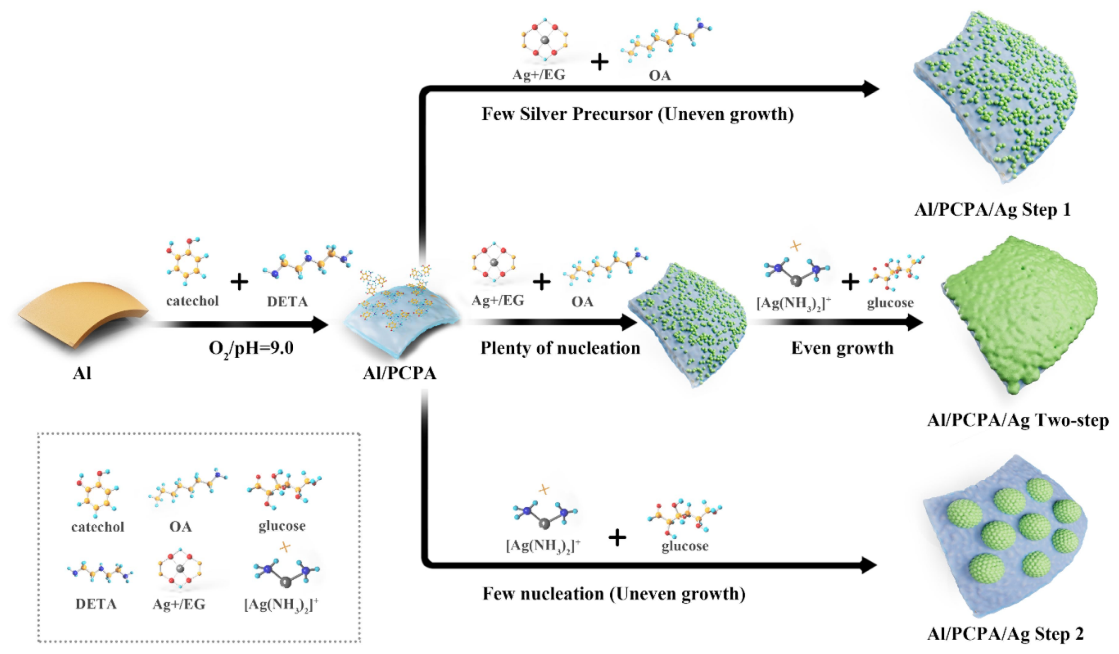 Polymers 14 02727 sch003
