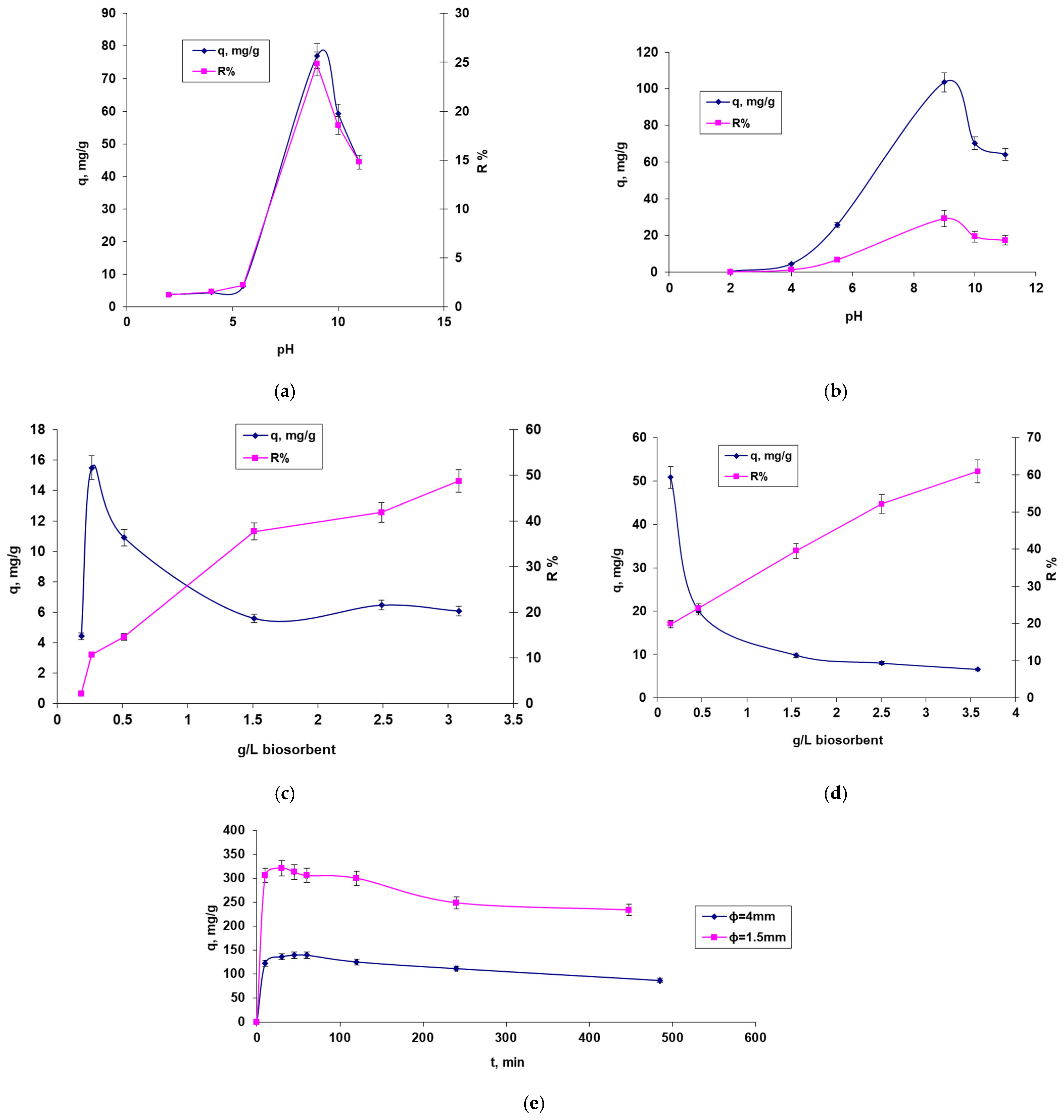 Polymers 14 02728 g004a