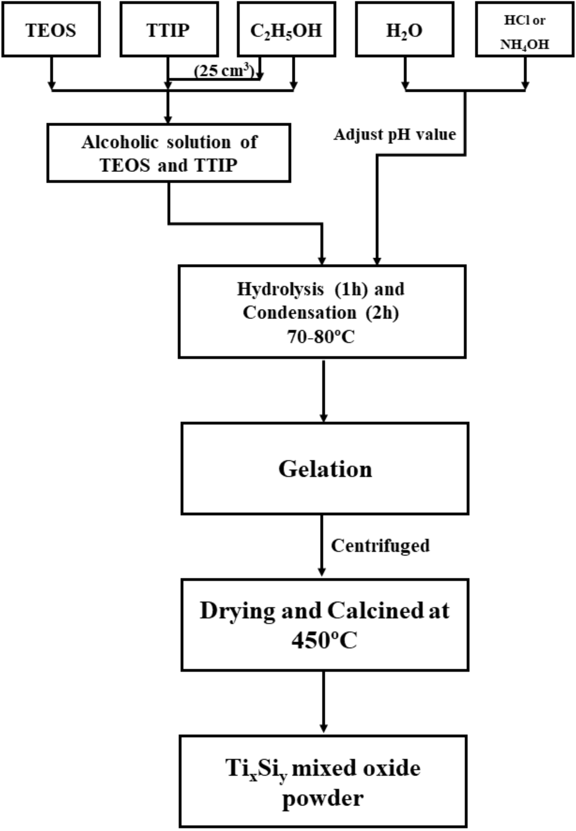 Polymers 14 02729 g001