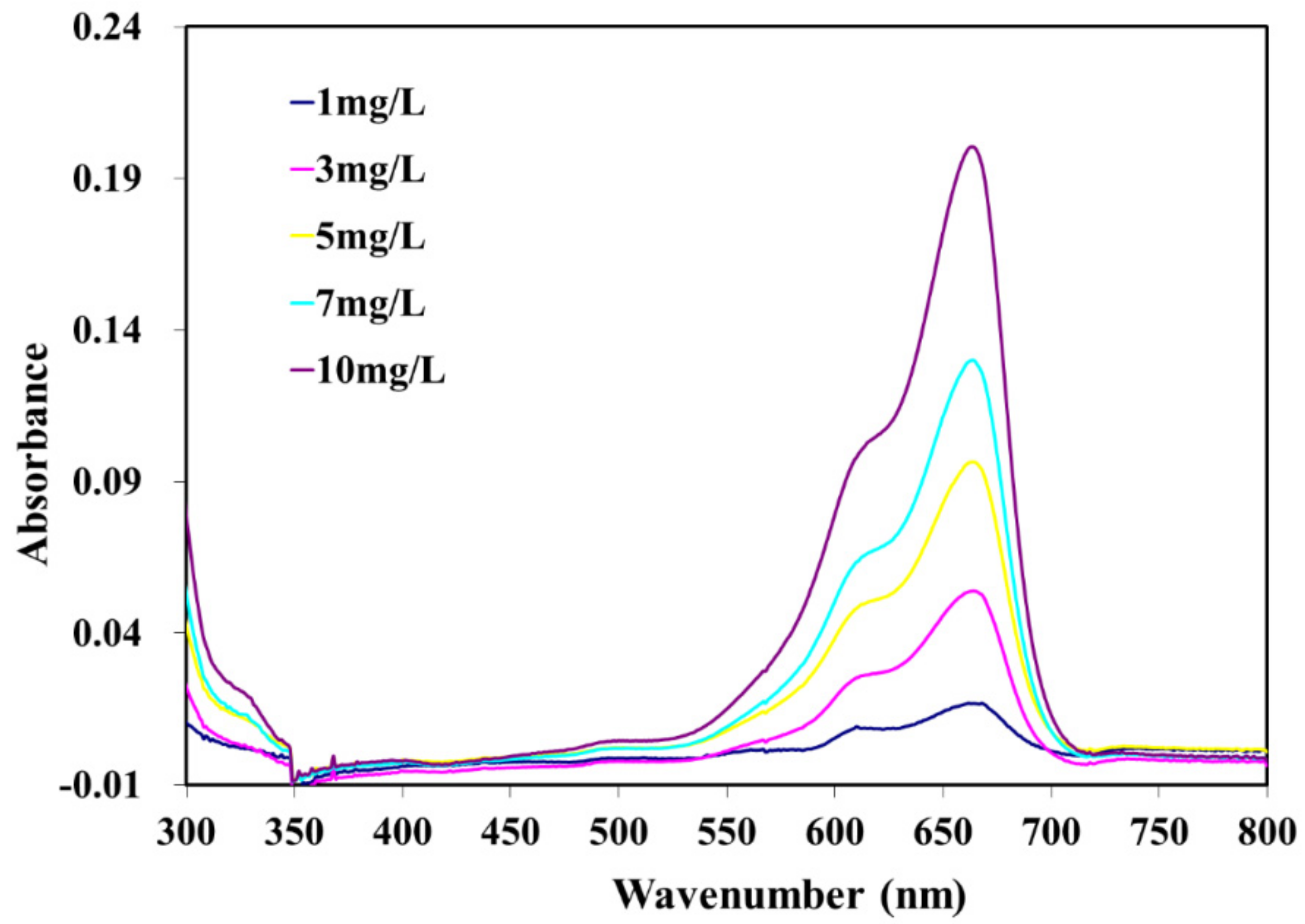 Polymers 14 02729 g003