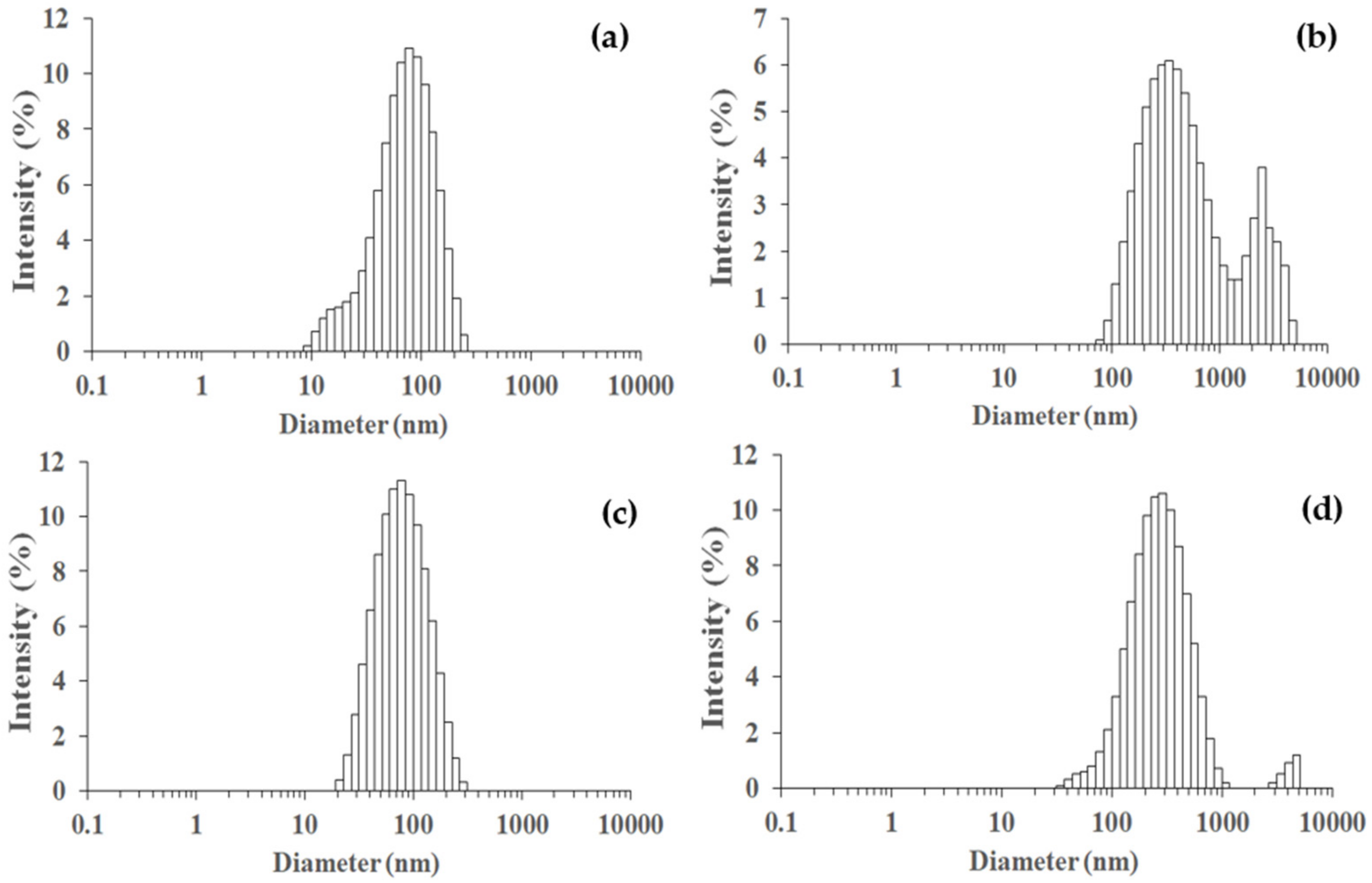 Polymers 14 02729 g012
