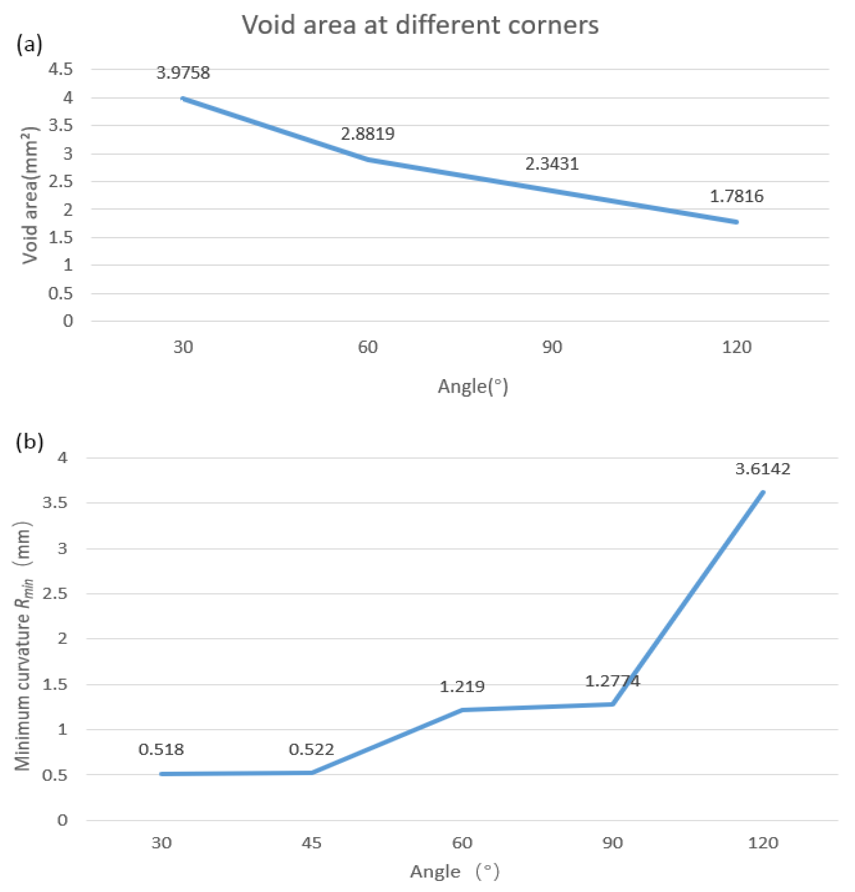 Polymers 14 02730 g006
