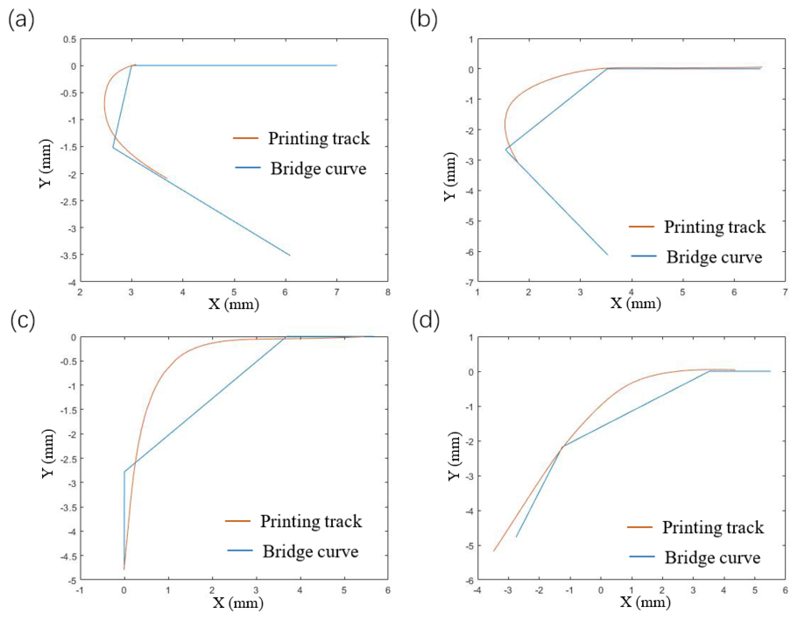Polymers 14 02730 g018