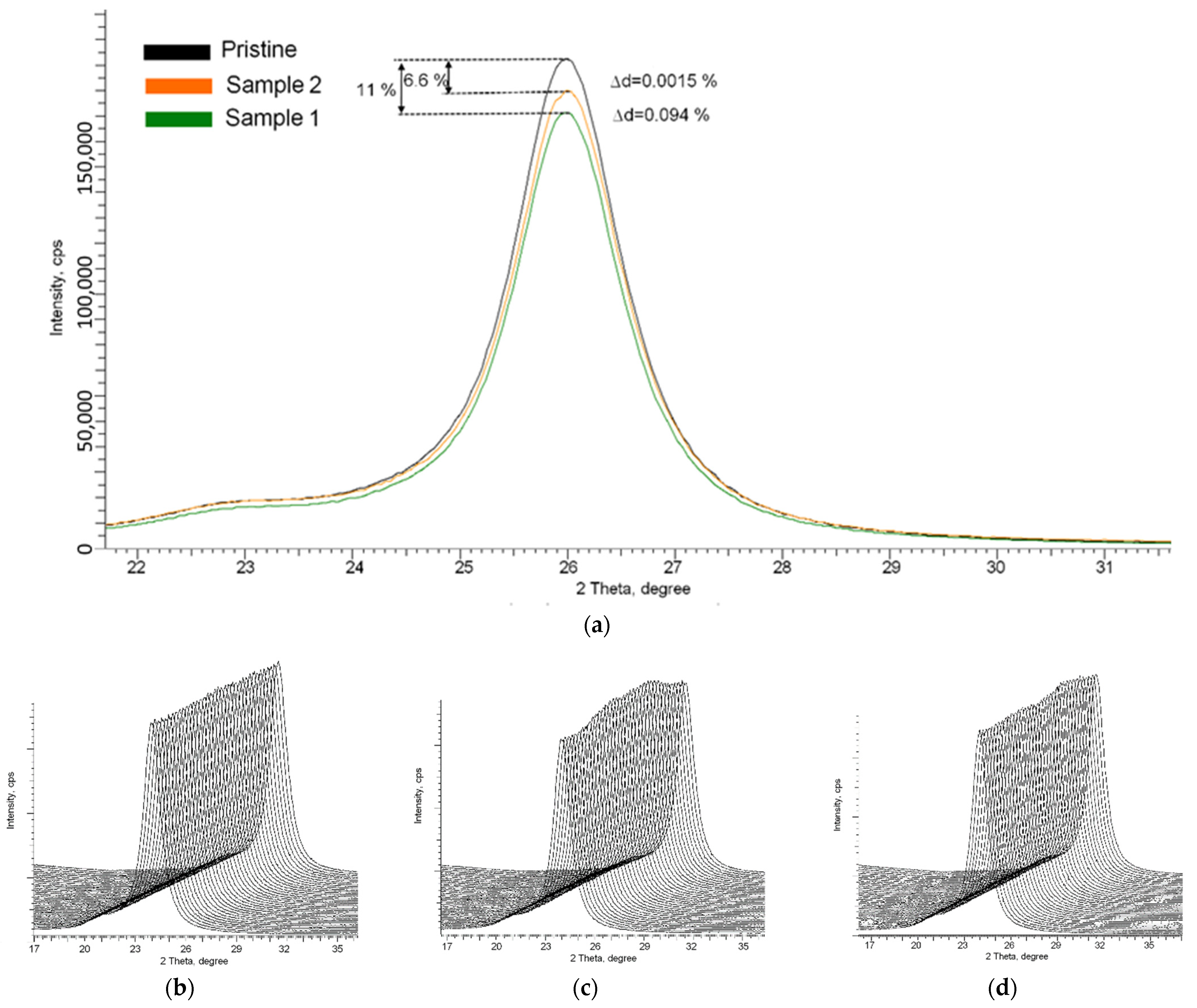 Polymers 14 02731 g005 550