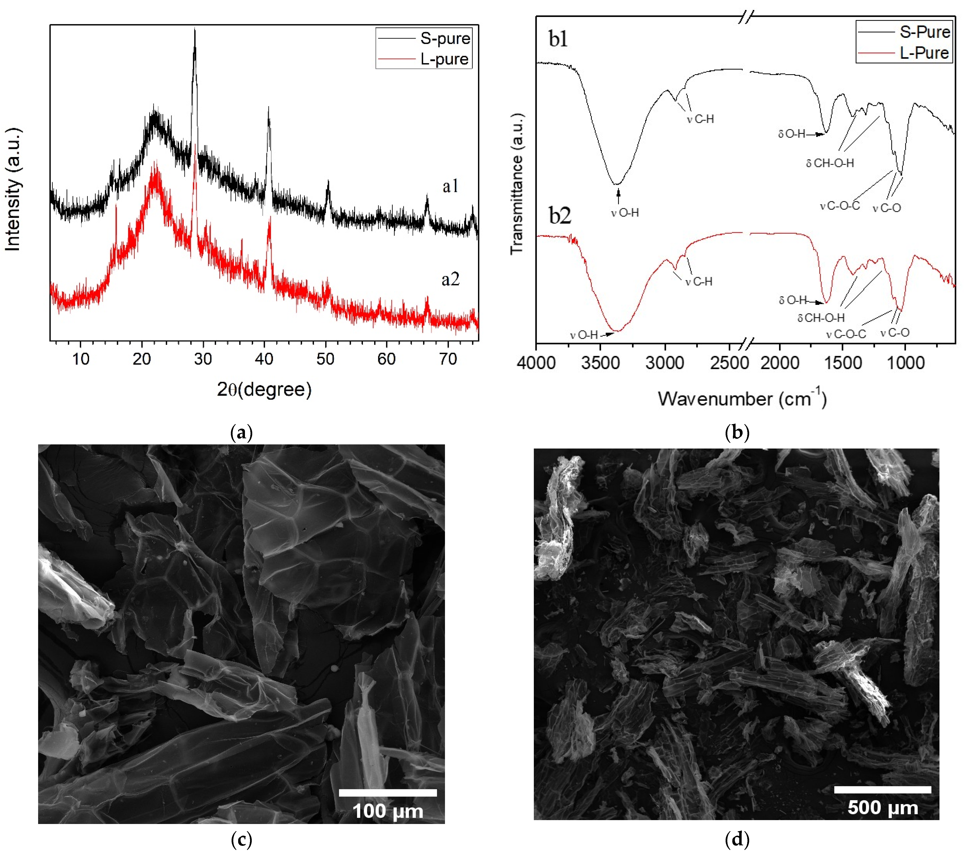 Polymers 14 02732 g001a