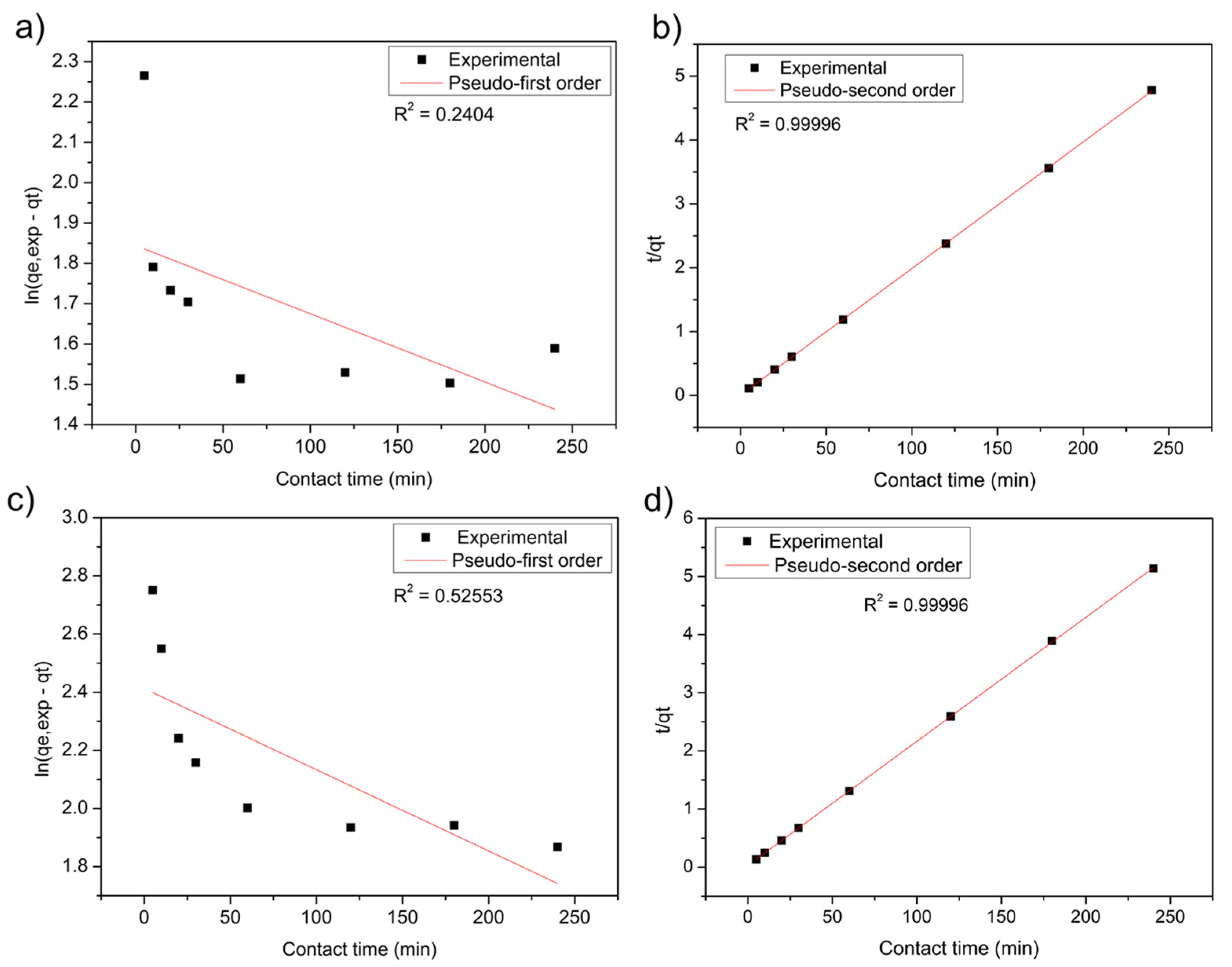 Polymers 14 02732 g005