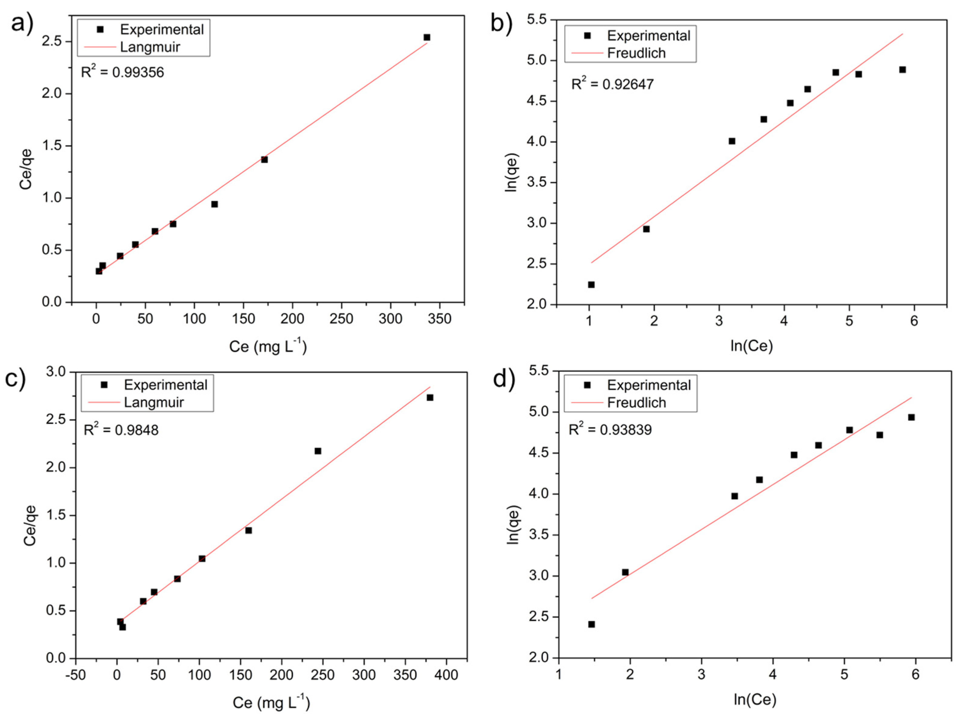 Polymers 14 02732 g007