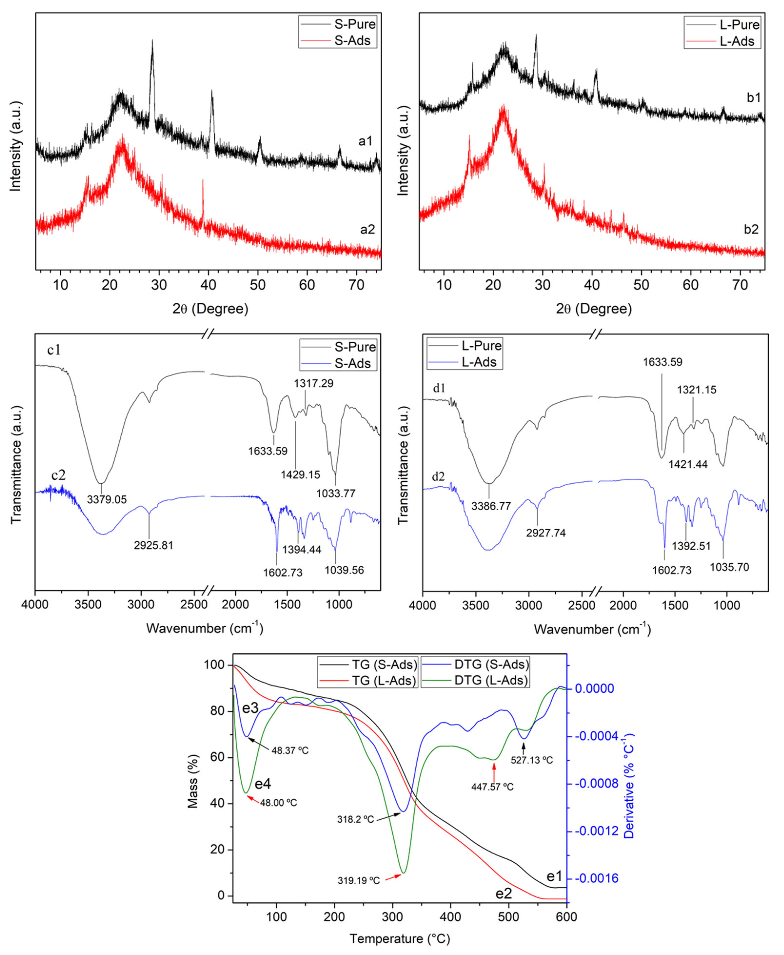 Polymers 14 02732 g008