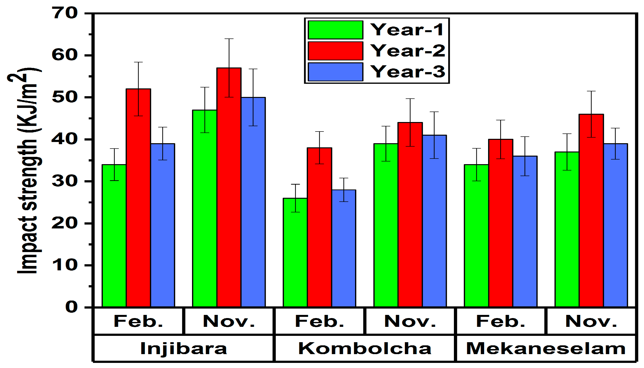 Polymers 14 02733 g012 550