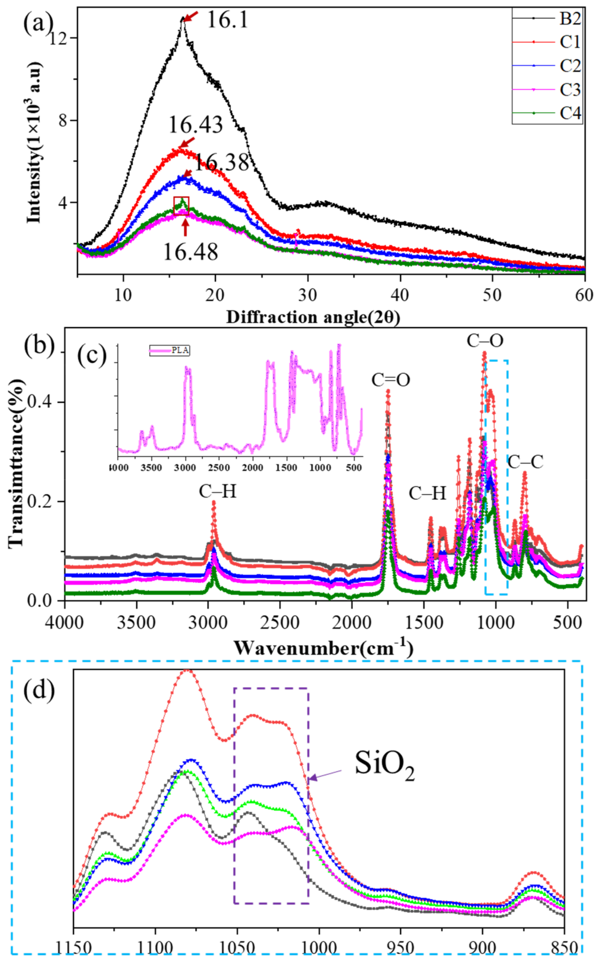 Polymers 14 02734 g003