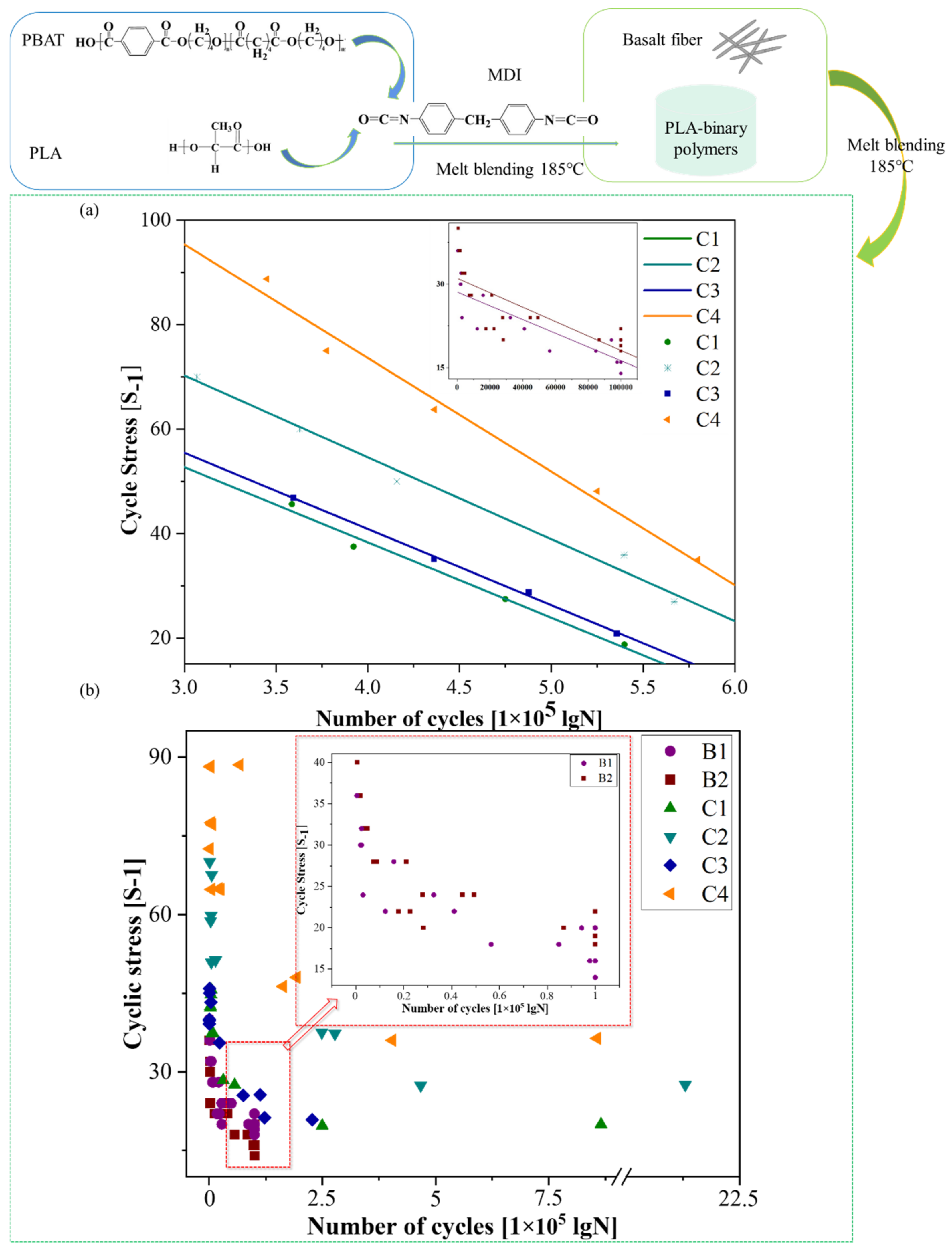 Polymers 14 02734 g007